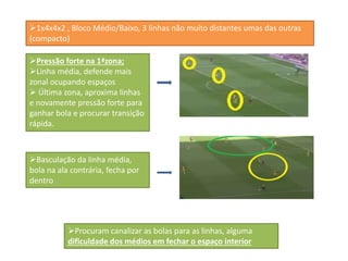 Procuram canalizar as bolas para as linhas, alguma
dificuldade dos médios em fechar o espaço interior
1x4x4x2 , Bloco Médio/Baixo, 3 linhas não muito distantes umas das outras
(compacto)
Basculação da linha média,
bola na ala contrária, fecha por
dentro
Pressão forte na 1ªzona;
Linha média, defende mais
zonal ocupando espaços
 Última zona, aproxima linhas
e novamente pressão forte para
ganhar bola e procurar transição
rápida.
 