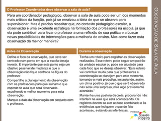 O Professor Coordenador deve observar a sala de aula?
Para um coordenador pedagógico, observar a sala de aula pode ser um dos momentos
mais críticos da função, pois já se enraizou a ideia de que se observa para
supervisionar. Mas é preciso ressaltar que, no contexto pedagógico escolar, a
observação é uma excelente estratégia na formação dos professores na escola, já que
ela pode contribuir para levar o professor a uma reflexão de sua prática e a buscar
novas possibilidades de intervenções para a melhoria do ensino. Mas como fazer esta
observação da melhor maneira?
Antes da Observação
Defina o foco da observação, que deve ser
centrado num ponto em que a escola deseja
investir. É importante que este ponto seja um
objetivo passível de mudança e que a
observação não fique centrada na figura do
professor.
Compartilhe o planejamento da observação
com os professores para que saibam o que
esperar da aula que será observada,
escolhendo o melhor momento para esta
observação.
Marque a data da observação em conjunto com
o professor.
Durante a observação
Tenha um roteiro para registrar as observações
realizadas. Esse roteiro pode seguir um padrão
da unidade escolar ou pode ser ajustado para
cada foco que se deseja observar. “Este roteiro
vai contribuir muito para que professores e
coordenação se planejem para este momento,
tornando-o mais produtivo, instaurando, assim,
um clima positivo, já que o que será observado
não será uma surpresa, mas algo previamente
acordado.”
Mantenha uma postura discreta, procurando não
interferir na aula que está acontecendo. Os
registros devem se ater ao foco combinado e às
evidências que indiquem o que de fato
aconteceu, evitando as inferências.
OBSERVAÇÃODESALADEAULA
 