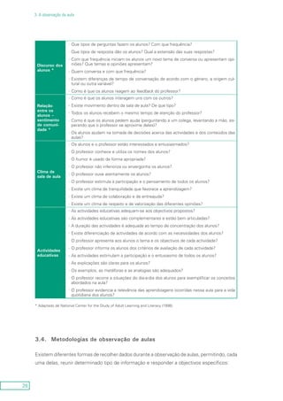 28
3. A observação da aula
Discurso dos
alunos *
Que tipos de perguntas fazem os alunos? Com que frequência?--
Que tipos de resposta dão os alunos? Qual a extensão das suas respostas?--
Com que frequência iniciam os alunos um novo tema de conversa ou apresentam opi---
niões? Que temas e opiniões apresentam?
Quem conversa e com que frequência?--
Existem diferenças de tempo de conversação de acordo com o género, a origem cul---
tural ou outra variável?
Como é que os alunos reagem ao-- feedback do professor?
Relação
entre os
alunos –
sentimento
de comuni-
dade *
Como é que os alunos interagem uns com os outros?--
Existe movimento dentro da sala de aula? De que tipo?--
Todos os alunos recebem o mesmo tempo de atenção do professor?--
Como é que os alunos pedem ajuda (perguntando a um colega, levantando a mão, es---
perando que o professor se aproxime deles)?
Os alunos ajudam na tomada de decisões acerca das actividades e dos conteúdos das--
aulas?
Clima de
sala de aula
Os alunos e o professor estão interessados e entusiasmados?--
O professor conhece e utiliza os nomes dos alunos?--
O humor é usado de forma apropriada?--
O professor não inferioriza ou envergonha os alunos?--
O professor ouve atentamente os alunos?--
O professor estimula a participação e o pensamento de todos os alunos?--
Existe um clima de tranquilidade que favorece a aprendizagem?--
Existe um clima de colaboração e de entreajuda?--
Existe um clima de respeito e de valorização das diferentes opiniões?--
Actividades
educativas
As actividades educativas adequam-se aos objectivos propostos?--
As actividades educativas são complementares e estão bem articuladas?--
A duração das actividades é adequada ao tempo de concentração dos alunos?--
Existe diferenciação de actividades de acordo com as necessidades dos alunos?--
O professor apresenta aos alunos o tema e os objectivos de cada actividade?--
O professor informa os alunos dos critérios de avaliação de cada actividade?--
As actividades estimulam a participação e o entusiasmo de todos os alunos?--
As explicações são claras para os alunos?--
Os exemplos, as metáforas e as analogias são adequados?--
O professor recorre a situações do dia-a-dia dos alunos para exemplificar os conceitos--
abordados na aula?
O professor evidencia a relevância das aprendizagens ocorridas nessa aula para a vida--
quotidiana dos alunos?
* Adaptado de National Center for the Study of Adult Learning and Literacy (1998).
3.4.	 Metodologias de observação de aulas
Existem diferentes formas de recolher dados durante a observação de aulas, permitindo, cada
uma delas, reunir determinado tipo de informação e responder a objectivos específicos:
 