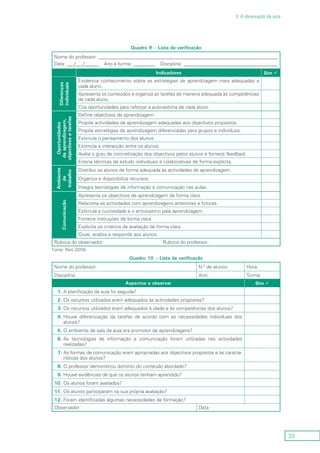 33
3. A observação da aula
Quadro 9 – Lista de verificação
Nome do professor: __________________________________________________________________________
Data: ___/___/______ Ano e turma: _________ Disciplina: _______________________________________
Indicadores Sim ü
Diferenças
individuais
Evidencia conhecimento sobre as estratégias de aprendizagem mais adequadas a
cada aluno.
Apresenta os conteúdos e organiza as tarefas de maneira adequada às competências
de cada aluno.
Cria oportunidades para reforçar a auto-estima de cada aluno.
Oportunidades
deaprendizagem,
objectivosetarefas
Define objectivos de aprendizagem.
Propõe actividades de aprendizagem adequadas aos objectivos propostos.
Propõe estratégias de aprendizagem diferenciadas para grupos e indivíduos.
Estimula o pensamento dos alunos.
Estimula a interacção entre os alunos.
Avalia o grau de concretização dos objectivos pelos alunos e fornece feedback.
Ensina técnicas de estudo individuais e colaborativas de forma explícita.
Ambiente
de
trabalho
Distribui os alunos de forma adequada às actividades de aprendizagem.
Organiza e disponibiliza recursos.
Integra tecnologias de informação e comunicação nas aulas.
Comunicação
Apresenta os objectivos de aprendizagem de forma clara.
Relaciona as actividades com aprendizagens anteriores e futuras.
Estimula a curiosidade e o entusiasmo pela aprendizagem.
Fornece instruções de forma clara.
Explicita os critérios de avaliação de forma clara.
Ouve, analisa e responde aos alunos.
Rubrica do observador: Rubrica do professor:
Fonte: Reis (2010).
Quadro 10 – Lista de verificação
Nome do professor: N.º de alunos: Hora:
Disciplina: Ano: Turma:
Aspectos a observar Sim ü
1.	A planificação da aula foi seguida?
2.	Os recursos utilizados eram adequados às actividades propostas?
3.	Os recursos utilizados eram adequados à idade e às competências dos alunos?
4.	Houve diferenciação da tarefas de acordo com as necessidades individuais dos
alunos?
5.	O ambiente de sala de aula era promotor de aprendizagens?
6.	As tecnologias de informação e comunicação foram utilizadas nas actividades
realizadas?
7.	As formas de comunicação eram apropriadas aos objectivos propostos e às caracte-
rísticas dos alunos?
8.	O professor demonstrou domínio do conteúdo abordado?
9.	Houve evidências de que os alunos tenham aprendido?
10.	Os alunos foram avaliados?
11.	Os alunos participaram na sua própria avaliação?
12.	Foram identificadas algumas necessidades de formação?
Observador: Data:
 