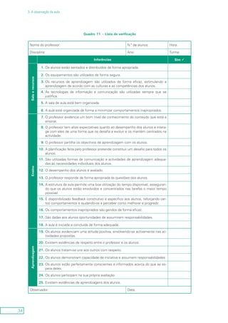 34
3. A observação da aula
Quadro 11 – Lista de verificação
Nome do professor: N.º de alunos: Hora:
Disciplina: Ano: Turma:
Inferências Sim ü
Salaerecursos
1.	Os alunos estão sentados e distribuídos de forma apropriada.
2.	Os equipamentos são utilizados de forma segura.
3.	Os recursos de aprendizagem são utilizados de forma eficaz, estimulando a
aprendizagem de acordo com as culturas e as competências dos alunos.
4.	As tecnologias de informação e comunicação são utilizadas sempre que se
justifica.
5.	A sala de aula está bem organizada.
6.	A aula está organizada de forma a minimizar comportamentos inapropriados.
Ensino
7.	O professor evidencia um bom nível de conhecimento do conteúdo que está a
ensinar.
8.	O professor tem altas expectativas quanto ao desempenho dos alunos e intera-
ge com eles de uma forma que os desafia a evoluir e os mantém centrados na
actividade.
9.	O professor partilha os objectivos de aprendizagem com os alunos.
10.	A planificação feita pelo professor pretende constituir um desafio para todos os
alunos.
11.	São utilizadas formas de comunicação e actividades de aprendizagem adequa-
das às necessidades individuais dos alunos.
12.	O desempenho dos alunos é avaliado.
13.	O professor responde de forma apropriada às questões dos alunos.
14.	A estrutura da aula permite uma boa utilização do tempo disponível, asseguran-
do que os alunos estão envolvidos e concentrados nas tarefas o maior tempo
possível.
15.	É disponibilizado feedback construtivo e específico aos alunos, reforçando cer-
tos comportamentos e ajudando-os a perceber como melhorar e progredir.
16.	Os comportamentos inapropriados são geridos de forma eficaz.
17.	São dadas aos alunos oportunidades de assumirem responsabilidades.
18.	A aula é iniciada e concluída de forma adequada.
Aprendizagem
19.	Os alunos evidenciam uma atitude positiva, envolvendo-se activamente nas ac-
tividades propostas.
20.	Existem evidências de respeito entre o professor e os alunos.
21.	Os alunos tratam-se uns aos outros com respeito.
22.	Os alunos demonstram capacidade de iniciativa e assumem responsabilidades.
23.	Os alunos estão perfeitamente conscientes e informados acerca do que se es-
pera deles.
24.	Os alunos participam na sua própria avaliação.
25.	Existem evidências de aprendizagens dos alunos.
Observador: Data:
 
