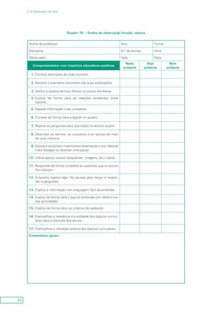 42
3. A observação da aula
Quadro 18 – Grelha de observação focada: clareza
Nome do professor: Ano: Turma:
Disciplina: N.º de alunos: Hora:
Observador: Sala: Data:
Comportamentos com impactos educativos positivos
Nada
evidente
Algo
evidente
Bem
evidente
1.	Fornece exemplos de cada conceito.
2.	Recorre a exemplos concretos nas suas explicações.
3.	Define e explica termos difíceis ou pouco familiares.
4.	Explica de forma clara as relações existentes entre
tópicos.
5.	Repete informação mais complexa.
6.	Escreve de forma clara e legível no quadro.
7.	Repete as perguntas para que todos os alunos ouçam.
8.	Descreve os termos, os conceitos e as teorias de mais
de uma maneira.
9.	Destaca os pontos importantes levantando a voz, falando
mais devagar ou fazendo uma pausa.
10.	Utiliza apoios visuais (esquemas, imagens, etc.) claros.
11.	Responde de forma completa às questões que os alunos
lhe colocam.
12.	Enquanto explica algo, faz pausas para lançar e respon-
der a perguntas.
13.	Explica a informação com linguagem fácil de entender.
14.	Explica de forma clara o que se pretende com determina-
das actividades.
15.	Explica de forma clara os critérios de avaliação.
16.	Exemplifica a relevância e a utilidade dos tópicos curricu-
lares para o dia-a-dia dos alunos.
17.	Exemplifica a utilização prática dos tópicos curriculares.
Comentários gerais:
 