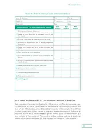 45
3. A observação da aula
Quadro 21 – Grelha de observação focada: ambiente de sala de aula
Nome do professor: Ano: Turma:
Disciplina: N.º de alunos: Hora:
Observador: Sala: Data:
Comportamentos com impactos educativos positivos
Nada
evidente
Algo
evidente
Bem
evidente
1.	Encoraja a participação dos alunos.
2.	Reage de forma construtiva às opiniões e contribuições
dos alunos.
3.	Encoraja a expressão de diferentes pontos de vista.
4.	Promove um ambiente em que os alunos podem falar
livremente.
5.	Reage com respeito aos erros ou às confusões dos
alunos.
6.	Trata os alunos de forma equitativa.
7.	Ouve atentamente as questões e os comentários dos
alunos.
8.	Encoraja o respeito mútuo, a honestidade e a integridade
na sala de aula.
9.	Reage eficazmente às distracções dos alunos.
10.	Encoraja a crítica construtiva.
11.	Disponibiliza feedback construtivo.
12.	Trata os alunos pelo nome.
Comentários gerais:
3.6.7.	 Grelha de observação focada com indicadores e exemplos de evidências
Cada uma das grelhas seguintes (Quadros 22 a 24) centra-se num foco de observação espe-
cífico (dinamização da aula, conteúdo da aula e ambiente de sala de aula) e apresenta, para
cada um dos indicadores de competências dos professores, vários exemplos de evidências
possíveis que poderão ajudar o mentor ou supervisor a avaliar esse aspecto. A observação
frequente, durante a aula, das evidências sugeridas permite que o avaliador considere que
esse indicador é “bem evidente”. Pelo contrário, a observação da ausência de evidências
permite que o avaliador considere que esse indicador não é evidente (“nada evidente”).
 