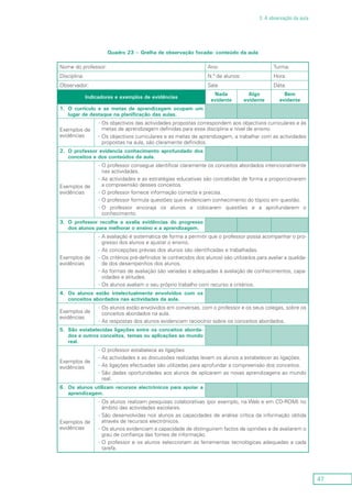47
3. A observação da aula
Quadro 23 – Grelha de observação focada: conteúdo da aula
Nome do professor: Ano: Turma:
Disciplina: N.º de alunos: Hora:
Observador: Sala: Data:
Indicadores e exemplos de evidências
Nada
evidente
Algo
evidente
Bem
evidente
1.	 O currículo e as metas de aprendizagem ocupam um
lugar de destaque na planificação das aulas.
Exemplos de
evidências
Os objectivos das actividades propostas correspondem aos objectivos curriculares e às--
metas de aprendizagem definidas para essa disciplina e nível de ensino.
Os objectivos curriculares e as metas de aprendizagem, a trabalhar com as actividades--
propostas na aula, são claramente definidos.
2.	 O professor evidencia conhecimento aprofundado dos
conceitos e dos conteúdos da aula.
Exemplos de
evidências
O professor consegue identificar claramente os conceitos abordados intencionalmente--
nas actividades.
As actividades e as estratégias educativas são concebidas de forma a proporcionarem--
a compreensão desses conceitos.
O professor fornece informação correcta e precisa.--
O professor formula questões que evidenciam conhecimento do tópico em questão.--
O professor encoraja os alunos a colocarem questões e a aprofundarem o--
conhecimento.
3.	 O professor recolhe e avalia evidências do progresso
dos alunos para melhorar o ensino e a aprendizagem.
Exemplos de
evidências
A avaliação é sistemática de forma a permitir que o professor possa acompanhar o pro---
gresso dos alunos e ajustar o ensino.
As concepções prévias dos alunos são identificadas e trabalhadas.--
Os critérios pré-definidos (e conhecidos dos alunos) são utilizados para avaliar a qualida---
de dos desempenhos dos alunos.
As formas de avaliação são variadas e adequadas à avaliação de conhecimentos, capa---
cidades e atitudes.
Os alunos avaliam o seu próprio trabalho com recurso a critérios.--
4.	 Os alunos estão intelectualmente envolvidos com os
conceitos abordados nas actividades da aula.
Exemplos de
evidências
Os alunos estão envolvidos em conversas, com o professor e os seus colegas, sobre os--
conceitos abordados na aula.
As respostas dos alunos evidenciam raciocínio sobre os conceitos abordados.--
5.	 São estabelecidas ligações entre os conceitos aborda-
dos e outros conceitos, temas ou aplicações ao mundo
real.
Exemplos de
evidências
O professor estabelece as ligações.--
As actividades e as discussões realizadas levam os alunos a estabelecer as ligações.--
As ligações efectuadas são utilizadas para aprofundar a compreensão dos conceitos.--
São dadas oportunidades aos alunos de aplicarem as novas aprendizagens ao mundo--
real.
6.	 Os alunos utilizam recursos electrónicos para apoiar a
aprendizagem.
Exemplos de
evidências
Os alunos realizam pesquisas colaborativas (por exemplo, na Web e em CD-ROM) no--
âmbito das actividades escolares.
São desenvolvidas nos alunos as capacidades de análise crítica da informação obtida--
através de recursos electrónicos.
Os alunos evidenciam a capacidade de distinguirem factos de opiniões e de avaliarem o--
grau de confiança das fontes de informação.
O professor e os alunos seleccionam as ferramentas tecnológicas adequadas a cada--
tarefa.
 