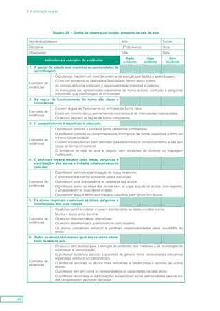 48
3. A observação da aula
Quadro 24 – Grelha de observação focada: ambiente de sala de aula
Nome do professor: Ano: Turma:
Disciplina: N.º de alunos: Hora:
Observador: Sala: Data:
Indicadores e exemplos de evidências
Nada
evidente
Algo
evidente
Bem
evidente
1.	 A gestão da sala de aula maximiza as oportunidades de
aprendizagem.
Exemplos de
evidências
O professor mantém um nível de ordem e de atenção que facilita a aprendizagem.--
Existe um ambiente de liberdade e flexibilidade dentro dessa ordem.--
As normas da turma enfatizam a responsabilidade individual e colectiva.--
As instruções são apresentadas claramente de forma a evitar confusão e perguntas--
constantes que interrompam as actividades.
2.	 As regras de funcionamento da turma são claras e
consistentes.
Exemplos de
evidências
Existem regras de funcionamento definidas de forma clara.--
Existe um mínimo de comportamentos incorrectos e de interrupções inapropriadas.--
Os alunos seguem as regras de forma consistente.--
3.	 O comportamento é respeitoso e adequado.
Exemplos de
evidências
O professor controla a turma de forma preventiva e respeitosa.--
O professor controla os comportamentos incorrectos de forma respeitosa e com um--
mínimo de perturbação.
Existem consequências bem definidas para determinados comportamentos e são apli---
cadas de forma consistente.
O ambiente da sala de aula é seguro, sem situações de-- bullying ou linguagem
inadequada.
4.	 O professor mostra respeito pelas ideias, perguntas e
contribuições dos alunos e trabalha colaborativamente
com eles.
Exemplos de
evidências
O professor estimula a participação de todos os alunos.--
É disponibilizado tempo suficiente para a discussão.--
O professor ouve atentamente as respostas dos alunos.--
O professor aceita as ideias dos alunos sem as julgar e ajuda os alunos, com respeito,--
a ultrapassarem as suas ideias erradas.
O professor apoia e estimula o trabalho individual e em grupo dos alunos.--
5.	 Os alunos respeitam e valorizam as ideias, perguntas e
contribuições dos seus colegas.
Exemplos de
evidências
Os alunos partilham ideias e ouvem atentamente as ideias uns dos outros.--
Nenhum aluno tenta dominar.--
Os alunos discutem ideias alternativas.--
Os alunos desafiam-se e questionam-se com respeito.--
Os alunos coordenam esforços e partilham responsabilidades pelos resultados do--
grupo.
6.	 Todos os alunos têm acesso igual aos recursos educa-
tivos da sala de aula.
Exemplos de
evidências
Os alunos têm acesso igual à atenção do professor, aos materiais e às tecnologias de--
informação e comunicação.
O professor evidencia atenção a questões de género, etnia, necessidades educativas--
especiais e estatuto socioeconómico.
O professor encoraja os alunos mais reticentes e desencoraja o domínio de outros--
alunos.
O professor tem em conta as necessidades e as capacidades de cada aluno.--
O professor reconhece as participações excepcionais e cria oportunidades para os alu---
nos ultrapassarem as metas definidas.
 