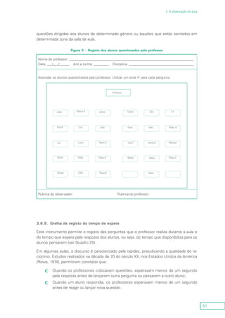 51
3. A observação da aula
questões dirigidas aos alunos de determinado género ou àqueles que estão sentados em
determinada zona da sala de aula.
Figura 3 – Registo dos alunos questionados pelo professor
Nome do professor: _________________________________________________________________________
Data: ___/___/______ Ano e turma: _________ Disciplina: ______________________________________
Assinalar os alunos questionados pelo professor. Utilizar um sinal ü para cada pergunta.
Professor
João Maria A Joana Carlos São Lia
Pedro AInêsRuteAna B Luís José
Lúcia Pedro C Ana F António ManuelLuz
Filipa AHélia Marta Mário
Rafael
Sónia Filipa G
FábioRaquelCélia
Rubrica do observador: Rubrica do professor:
3.6.9.	 Grelha de registo do tempo de espera
Este instrumento permite o registo das perguntas que o professor realiza durante a aula e
do tempo que espera pela resposta dos alunos, ou seja, do tempo que disponibiliza para os
alunos pensarem (ver Quadro 25).
Em algumas aulas, o discurso é caracterizado pela rapidez, prejudicando a qualidade do ra-
ciocínio. Estudos realizados na década de 70 do século XX, nos Estados Unidos da América
(Rowe, 1974), permitiram constatar que:
Quando os professores colocavam questões, esperavam menos de um segundocc
pela resposta antes de lançarem outra pergunta ou passarem a outro aluno;
Quando um aluno respondia, os professores esperavam menos de um segundocc
antes de reagir ou lançar nova questão.
 