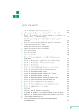5
1. Algumas finalidades da observação de aulas 12
2. Algumas orientações para a observação informal de aulas 14
3. Papéis a desempenhar pelo professor e pelo mentor ou supervisor
antes, durante e após a observação 20
4. Questões possíveis para a reunião pré-observação e respectivos
objectivos 23
5. Exemplos de focos de observação e de questões orientadoras 27
6. Grelha de observação de fim aberto 30
7. Grelha de observação de fim (semi)aberto 31
8. Grelha de observação de fim (semi)aberto 32
9. Lista de verificação 33
10. Lista de verificação 33
11. Lista de verificação 34
12. Grelha de observação do tipo e frequência das perguntas
formuladas 36
13. Escala de classificação – Aspectos da aula em observação 37
14. Escala de classificação – Dimensões observadas 38
15. Escala de classificação 39
16. Grelha de observação focada: entusiasmo do professor 40
17. Grelha de observação focada: estratégias de ensino 41
18. Grelha de observação focada: clareza 42
19. Grelha de observação focada: organização e gestão 43
20. Grelha de observação focada: interacção 44
21. Grelha de observação focada: ambiente de sala de aula 45
22. Grelha de observação focada: dinamização da aula 46
23. Grelha de observação focada: conteúdo da aula 47
24. Grelha de observação focada: ambiente de sala de aula 48
25. Grelha de registo do tempo de espera 52
26. Reflexão 55
27. Características do feedback construtivo 56
28. O desafio do feedback construtivo: descrever em vez de opinar 57
29. Exemplos de perguntas estimuladoras de feedback construtivo 58
30. Tipos de feedback construtivo 60
31. Benefícios da definição de metas de aprendizagem e
desenvolvimento 61
Índice de Quadros
 