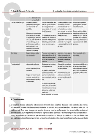 F. Díaz; E. Romero; A. Heredia El portafolio electrónico como instrumento…
OBSERVAR 2011. 5, 7-20 ISSN: 1988-5105
17
www.odas.es/site/magazine.php
• Diseñado para
un uso fácil.
Uso del ambiente digital Emplea hipertextos
pertinentes para organi-
zar el contenido del
portafolio.
El portafolio se encuentra
publicado en un espacio
o carpeta digital personal
del autor, está ubicado en
un servidor seguro, de
preferencia vinculado o
perteneciente a una
institución de nivel uni-
versitario o su-perior.
Emplea hipertextos, pero
esto no ayuda demasia-
do a la organización o
presentación del conteni-
do del portafolio.
El portafolio se encuentra
publicado en un espacio
o carpeta digital personal
del autor y está ubicado
en un servidor seguro.
Emplea hipertextos, pero
no muestra una com-
prensión clara de las o-
portunidades que existen
para conectar los compo-
nentes del portafolio en el
ambiente digital.
El portafolio se encuentra
publicado en un espacio
o carpeta digital personal
del autor.
No se utiliza hipertexto
para organizar el conte-
nido del portafolio.
Existen archivos digitali-
zados con evidencias de
trabajo del autor, pero el
portafolio en su conjunto
no se ha publicado en un
espacio o carpeta digital
personal.
Gramática La gramática se utiliza
con corrección.
Aparecen errores grama-
ticales que afectan de al-
guna manera la presen-
tación de conjunto del
portafolio.
Aparecen errores grama-
ticales que afectan de
forma importante la pre-
sentación y metas del
portafolio.
Uso inaceptable de la
gramática.
Profesionalidad Atiende a la audiencia.
Exhibe madurez y profe-
sionalidad.
Logra «confeccionar a la
medida» producciones
pertinentes a un ambien-
te académico.
De alguna manera atien-
de a la audiencia.
Muestra un cierto com-
promiso profesional, pero
podría beneficiarse de
una presentación alterna-
tiva.
El formato del portafolio
como producto necesita
mejorarse para ser acep-
table en un ambiente a-
cadémico.
El portafolio no está pre-
sentado como una pági-
na web personal.
Necesita mejorar para
poder ser considerado
como un producto profe-
sional.
Aunque el portafolio tiene
la forma de una página
web personal no ejempli-
fica o hace evidentes los
propósitos profesionales.
Fuente: original de los autores
4. Conclusiones
El propósito de este artículo ha sido exponer el modelo de e-portafolio diseñado y los sustentos del mismo.
No obstante, también resulta relevante comentar la manera en que el e-portafolio fue desarrollado por los
participantes. Tras esta experiencia, puede afirmarse que la conformación de un portafolio profesional-
docente conlleva un importante elemento de expresión de la identidad y de reflexión personal sobre la trayec-
toria y el propio trabajo profesional que se ha venido realizando, siempre y cuando el modelo de diseño inte-
gre explícitamente dichos componentes. Uno de los principales retos para los participantes fue superar, tanto
 