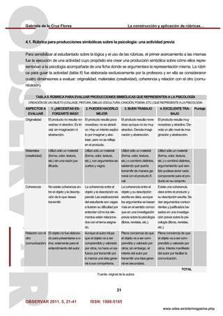 Gabriela de la Cruz Flores La construcción y aplicación de rúbricas…
OBSERVAR 2011. 5, 21-41 ISSN: 1988-5105
31
www.odas.es/site/magazine.php
4.1. Rúbrica para producciones simbólicas sobre la psicología: una actividad previa
Para sensibilizar al estudiantado sobre la lógica y el uso de las rúbricas, el primer acercamiento a las mismas
fue la ejecución de una actividad cuyo propósito era crear una producción simbólica sobre cómo ellos repre-
sentaban a la psicología acompañada de una ficha donde se argumentara la representación misma. La rúbri-
ca para guiar la actividad (tabla II) fue elaborada exclusivamente por la profesora y en ella se consideraron
cuatro dimensiones a evaluar: originalidad, materiales (creatividad), coherencia y relación con el otro (comu-
nicación).
TABLA II. RÚBRICA PARA EVALUAR PRODUCCIONES SIMBÓLICAS QUE REPRESENTEN A LA PSICOLOGÍA
CREACIÓN DE UN OBJETO (COLLAGE, PINTURA, DIBUJO, ESCULTURA, CANCIÓN, POEMA, ETC.)QUE REPRESENTE A LA PSICOLOGÍA
ASPECTOS A
EVALUAR
1. ¡¡NECESITAS ES-
FORZARTE MÁS!!
2. PUEDES HACERLO
MEJOR
3. BUEN TRABAJO 4. EXCELENTE TRA-
BAJO
Puntaje
Originalidad El producto no resulta no-
vedoso ni atractivo. Es tri-
vial, sin imaginación ni
abstracción.
El producto resulta poco
novedoso; no es atracti-
vo. Hay un intento explíci-
to por imaginar y abs-
traer, pero no se refleja
en el producto.
El producto resulta nove-
doso aunque no es muy
atractivo. Denota imagi-
nación y abstracción.
El producto resulta muy
novedoso y atractivo. De-
nota un alto nivel de ima-
ginación y abstracción.
Materiales
(creatividad)
Utilizó sólo un material
(forma, color, textura,
etc.) sin una razón jus-
tificada.
Utilizó sólo un material
(forma, color, textura,
etc.), con argumentos es-
cuetos y vagos.
Utilizó sólo un material
(forma, color, textura,
etc.) o combinó distintos,
sabiendo qué quería
transmitir de manera ge-
neral con el producto fi-
nal.
Utilizó sólo un material
(forma, color, textura,
etc.) o combinó distintos,
argumentando qué sen-
tido pudiese tener cada
componente para el pro-
ducto en su conjunto.
Coherencia No existe coherencia en-
tre el objeto y la descrip-
ción de lo que desea
transmitir.
La coherencia entre el
objeto y la descripción es
parcial. Las explicaciones
del estudiante son vagas
e ilustran su dificultad por
entender cómo los ele-
mentos están relaciona-
dos con el tema asigna-
do.
La coherencia entre el
objeto y su descripción
escrita es clara, aunque
los argumentos se basan
más en el sentido común
que en una investigación
previa sobre la psicología
(libros, revistas, etc.).
Existe una coherencia
clara entre el producto y
su descripción escrita. Se
dan argumentos contun-
dentes y justificados ba-
sados en una investiga-
ción previa sobre la psi-
cología (libros, revistas,
etc.).
Relación con el
otro
(comunicación)
El objeto no fue elabora-
do para presentarse a o-
tros; solamente para el
entendimiento del autor.
Aunque el autor intuye
que el objeto va a ser
comprendido y valorado
por otros, no hace un es-
fuerzo por transmitir por
lo menos una idea gene-
ral a sus compañeros.
Plena conciencia de que
el objeto va a ser com-
prendido y valorado por
otros; sin embargo, el
interés del autor por
transmitir una idea gene-
ral es secundaria.
Plena conciencia de que
el objeto va a ser com-
prendido y valorado por
otros. Interés manifiesto
del autor por facilitar la
comunicación.
TOTAL
Fuente: original de la autora
 