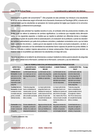 Gabriela de la Cruz Flores La construcción y aplicación de rúbricas…
OBSERVAR 2011. 5, 21-41 ISSN: 1988-5105
33
www.odas.es/site/magazine.php
interiorizando la gestión del conocimiento16
. Otro propósito de esta actividad, fue introducir a los estudiantes
en el uso de las referencias según el formato de la Asociación Americana de Psicología (APA), a través de lo
cual se buscó que los estudiantes se apropiaran de manera gradual de reglas que imperan en la comunica-
ción científica y profesional de la psicología.
Debido a que esta actividad fue repetida durante el curso, el contraste entre las producciones iniciales y las
finales puso de relieve la existencia de cambios significativos. La evidencia que respalda dicha afirmación
radica en los siguientes aspectos: a medida que se repetía la actividad con diferentes temas a investigar,
aumentaba el grado de acuerdo entre la autoevaluación y la evaluación de la profesora; cuando los estudian-
tes recibían realimentación por parte de la profesora coincidían y realizaban comentarios como «ya me había
dado cuenta de mis errores […] sabía que en ese aspecto no iba a tener una buena evaluación», es decir, a
medida que se avanzaba con las actividades los estudiantes fueron capaces de percibir los puntos débiles, lo
cual los motivaba a realizar mejores ejecuciones en tareas subsecuentes. Estas apreciaciones también se
hicieron notar en el portafolio que elaboraron los estudiantes a lo largo del curso.
Tal como se refiere en la tabla III, las dimensiones a evaluar mediante la rúbrica para la solución de preguntas
guía fueron: calidad de la información, cantidad de la información, corrección y uso de referencias.
TABLA III. RÚBRICA PARA EVALUAR INDAGACIONES BAJO PREGUNTAS GUÍA
ASPECTOS A
EVALUAR
1. ¡¡NECESITAS ES-
FORZARTE MÁS!!
2. PUEDES HACERLO
MEJOR
3. BUEN TRABAJO 4. EXCELENTE TRA-
BAJO
Puntaje
Calidad de la in-
formación: el autor
selecciona con de-
tenimiento la infor-
mación para dar
respuesta a cada
pregunta.
La información tiene po-
co o nada que ver con
las preguntas plantea-
das.
La información da res-
puesta a las preguntas,
pero el autor no ofrece
detalles y/o ejemplos.
La información da res-
puesta a las preguntas.
En algunas de ellas, el
autor ofrece detalles y/o
ejemplos que enrique-
cen las respuestas.
La información está cla-
ramente relacionada
con las preguntas. El
autor ofrece detalles y/o
ejemplos que enrique-
cen las respuestas de
todas preguntas.
Cantidad de la in-
formación: el autor
contesta de mane-
ra amplia cada pre-
gunta y consulta
distintas fuentes.
Todas las preguntas
fueron contestadas de
manera pobre, con ora-
ciones simples. El autor
sólo consultó una fuente
(libro o revista).
La mayor parte de las
preguntas fueron con-
testadas de manera es-
cueta (menos de 20 ren-
glones). El autor sólo
consultó dos fuentes (li-
bros o revistas).
La mayor parte de las
preguntas fueron con-
testadas de manera am-
plia (mínimo 20 renglo-
nes, máximo 40). Por lo
menos el autor consultó
tres fuentes (libros o re-
vistas).
Todas las preguntas
fueron contestadas de
manera amplia (mínimo
20 renglones, máximo
40). Por lo menos el au-
tor consultó tres fuentes
(libros o revistas).
Corrección: el au-
tor demuestra un
empleo correcto de:
Ortografía.
Errores reiterativos de
ortografía, puntuación,
sintaxis, los cuales son
desproporcionados en
Algunos errores de orto-
grafía, puntuación y sin-
taxis que interfieren en
la comunicación.
Muy pocos errores de
ortografía, puntuación y
sintaxis comparados
con la longitud del escri-
Control total del uso a-
decuado de reglas de
ortografía, puntuación,
sintaxis y mayúsculas.
16
COSTA; LIEBMANN 1996.
 