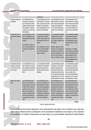 Gabriela de la Cruz Flores La construcción y aplicación de rúbricas…
OBSERVAR 2011. 5, 21-41 ISSN: 1988-5105
35
www.odas.es/site/magazine.php
nosilábicas).
Cortesía durante la
entrevista.
Los estudiantes inte-
rrumpieron y apresura-
ron a la persona entre-
vistada continuamente.
No mostraron ninguna
cortesía con la persona
entrevistada.
Los estudiantes rara vez
interrumpieron o apresu-
raron a la persona entre-
vistada. No agradecie-
ron la participación de la
persona entrevistada.
Los estudiantes rara vez
interrumpieron o apresu-
raron a la persona entre-
vistada y le agradecie-
ron el haber estado dis-
puesta a ser entrevista-
da.
Los estudiantes nunca
interrumpieron o apresu-
raron a la persona entre-
vistada y le agradecie-
ron el haber estado dis-
puesta a ser entrevista-
da.
Trascripción (des-
pués de la entrevis-
ta).
Los estudiantes no edi-
taron ni organizaron la
transcripción de la infor-
mación.
No anexaron notas so-
bre lo que percibieron a
lo largo de las entrevis-
tas.
Los estudiantes editaron
y organizaron la trans-
cripción, pero el flujo de
información no fue me-
jorado.
En lo referente a sus no-
tas como entrevistado-
res, la información es
vaga y confusa
Los estudiantes editaron
y organizaron la trans-
cripción de una forma
que mejora el flujo de in-
formación.
Refieren algunas notas
sobre lo que percibieron
durante la entrevista (in-
quietud, entusiasmo, du-
da, etc. de los entrevis-
tados y de ellos mimos).
Los estudiantes editaron
y organizaron la trans-
cripción de una forma
que significativamente
mejora el flujo de infor-
mación.
Describen con detalle
notas sobre lo que perci-
bieron durante la entre-
vista (inquietud, entu-
siasmo, duda, etc. de
los entrevistados y de
ellos mismos).
Contenido de la en-
trevista y conexión
con el tema revisa-
do en clase.
Los estudiantes no pue-
den contestar con preci-
sión preguntas sobre las
personas que entrevis-
taron.
Los estudiantes pueden
contestar con precisión
algunas preguntas so-
bre las personas entre-
vistadas.
Los estudiantes pueden
contestar con precisión
algunas preguntas so-
bre las personas entre-
vistadas y pueden decir
cómo dichas entrevistas
se relacionan con el ma-
terial estudiado en clase.
Los estudiantes pueden
contestar con precisión
varias preguntas sobre
las personas entrevista-
das y pueden decir
cómo las entrevistas se
relacionan con el mate-
rial estudiado en clase.
Datos de la entre-
vista.
Los estudiantes escri-
bieron en el formato co-
rrespondiente menos de
la mitad de los datos si-
guientes: la fecha, el lu-
gar de la entrevista, el
nombre completo de la
persona entrevistada y
la duración de la entre-
vista.
Los estudiantes escri-
bieron en el formato co-
rrespondiente la mitad
de los datos siguientes:
la fecha, el lugar de la
entrevista, el nombre
completo de la persona
entrevistada y la dura-
ción de la entrevista.
Los estudiantes escri-
bieron en el formato co-
rrespondiente tres cuar-
tas partes de los datos
siguientes: la fecha, el
lugar de la entrevista, el
nombre completo de la
persona entrevistada y
la duración de la entre-
vista.
Los estudiantes escri-
bieron en el formato co-
rrespondiente todos los
datos siguientes: la fe-
cha, el lugar de la entre-
vista, el nombre comple-
to de la persona entre-
vistada y la duración de
la entrevista.
TOTAL
Fuente: original de la autora
Con la evidencia del producto elaborado, de la autoevaluación del equipo, de la valoración que cada estu-
diante había realizado sobre su participación, de la coevaluación realizada por otro equipo y de la valoración
de la profesora, se analizó el desempeño de cada equipo y se pudo triangular valoraciones desde distintos
 