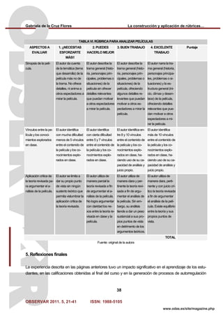 Gabriela de la Cruz Flores La construcción y aplicación de rúbricas…
OBSERVAR 2011. 5, 21-41 ISSN: 1988-5105
38
www.odas.es/site/magazine.php
TABLA VI. RÚBRICA PARA ANALIZAR PELÍCULAS
ASPECTOS A
EVALUAR
1. ¡¡NECESITAS
ESFORZARTE
MÁS!!
2. PUEDES
HACERLO MEJOR
3. BUEN TRABAJO 4. EXCELENTE
TRABAJO
Puntaje
Sinopsis de la pelí-
cula.
El autor da cuenta
de la temática (tema
que desarrolla) de la
película más no de
la trama. No ofrece
detalles, ni anima a
otros espectadores a
mirar la película.
El autor describe la
trama general (histo-
ria, personajes prin-
cipales, problemas o
situaciones) de la
película sin ofrecer
detalles relevantes
que puedan motivar
a otros espectadores
a mirar la película.
El autor describe la
trama general (histo-
ria, personajes prin-
cipales, problemas o
situaciones) de la
película, ofreciendo
algunos detalles re-
levantes que puedan
motivar a otros es-
pectadores a mirar la
película.
El autor narra la tra-
ma general (historia,
personajes principa-
les, problemas o si-
tuaciones) y la es-
tructura general (ini-
cio, clímax y desen-
lace) de la película,
ofreciendo detalles
relevantes que pue-
dan motivar a otros
espectadores a mi-
rar la película.
Vínculos entre la pe-
lícula y los conoci-
mientos explorados
en clase.
El autor identifica
con mucha dificultad
menos de 5 vínculos
entre el contenido de
la película y los co-
nocimientos explo-
rados en clase.
El autor identifica
con cierta dificultad
entre 5 y 7 vínculos
entre el contenido de
la película y los co-
nocimientos explo-
rados en clase.
El autor identifica en-
tre 8 y 10 vínculos
entre el contenido de
la película y los co-
nocimientos explo-
rados en clase, ha-
ciendo uso de su ca-
pacidad de análisis y
juicio propio.
El autor identifica
más de 10 vínculos
entre el contenido de
la película y los co-
nocimientos explo-
rados en clase, ha-
ciendo uso de su ca-
pacidad de análisis y
juicio propio.
Aplicación crítica de
la teoría revisada pa-
ra argumentar el a-
nálisis de la película.
El autor se limita a
dar su propio punto
de vista sin ningún
sustento teórico que
permita vislumbrar la
aplicación crítica de
la teoría revisada.
El autor utiliza de
manera parcial la
teoría revisada a fin
de argumentar el a-
nálisis de la película.
No logra argumentar
con claridad los ne-
xos entre la teoría re-
visada en clase y la
película.
El autor utiliza de
manera clara y per-
tinente la teoría revi-
sada a fin de argu-
mentar el análisis de
la película. Sin em-
bargo, su análisis
tiende a dar un peso
sustancial a sus pro-
pios puntos de vista
en detrimento de los
argumentos teóricos.
El autor utiliza de
manera clara, perti-
nente y con juicio crí-
tico la teoría revisada
a fin de argumentar
el análisis de la pelí-
cula. Existe equilibrio
entre la teoría y sus
propios puntos de
vista.
TOTAL
Fuente: original de la autora
5. Reflexiones finales
La experiencia descrita en las páginas anteriores tuvo un impacto significativo en el aprendizaje de los estu-
diantes, en las calificaciones obtenidas al final del curso y en la generación de procesos de autorregulación
 