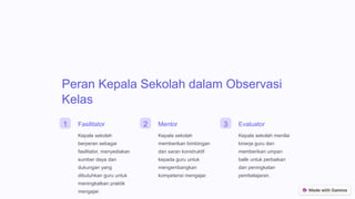 Peran Kepala Sekolah dalam Observasi
Kelas
1 Fasilitator
Kepala sekolah
berperan sebagai
fasilitator, menyediakan
sumber daya dan
dukungan yang
dibutuhkan guru untuk
meningkatkan praktik
mengajar.
2 Mentor
Kepala sekolah
memberikan bimbingan
dan saran konstruktif
kepada guru untuk
mengembangkan
kompetensi mengajar.
3 Evaluator
Kepala sekolah menilai
kinerja guru dan
memberikan umpan
balik untuk perbaikan
dan peningkatan
pembelajaran.
 