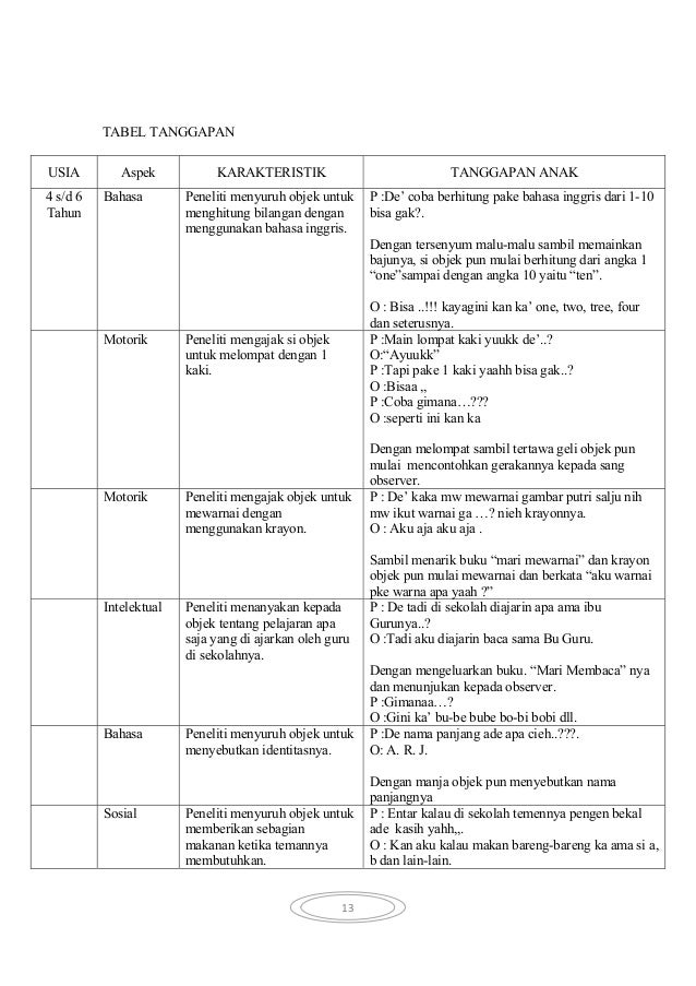 Contoh Laporan Observasi Perkembangan Sosial Emosional Anak Usia Dini