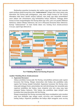 6
Berdasarkan penarikan kesimpulan dari analisis yang kami lakukan, kami mencoba
untuk membuat sebuah konsep baru yaitu “eatductainment” sebagai nilai (value) utama yang
ditawarkan Sari Kuring pada pelanggannya, yang mana dengan konsep ini Sari Kuring
diharapkan tidak hanya sekedar menjual makanan, akan tetapi juga dapat menambahkan
unsur edukasi dan entertainment yang berlandaskan budaya Indonesia. Sehingga dalam
konsep ini kami mengembangkan Sari Kuring dalam tiga value, yaitu core produk (Makanan
Indonesia), edukasi (Budaya Indonesia), dan servis (Pelayanan Konsumen Khas Indonesia).
Konsep “eatductainment” ini kami bentuk dalam nine building block (Eatductaintment
Concept), seperti figur dibawah ini:
Gambar 5
New 9 Building Blocks Sari Kuring (Proposed)
Analisis 9 Building Blocks (Eatductainment)
1. Segmentasi Konsumen
Adanya perubahan konsep pada Sari Kuring, menyebabkan perluasan pada segmen
konsumen Sari Kuring. Dengan menawarkan nilai budaya dan pendidikan maka
segmen Sari Kuring menjadi bertambah. Segmentasi konsumen Sari Kuring selain
tetap pada kalangan bisnis, pemerintahan dan individu/keluarga kini merambah pada
organisasi pendidikan dan budaya, kaum ekspatriat serta turis asing yang ingin
mengenal budaya Indonesia. Nilai budaya dan pendidikan dapat menjadi suatu
komoditas baru yang ditawarkan oleh Sari Kuring.
Dengan mengunjungi Sari Kuring seseorang tidak hanya mendapatkan suatu masakan
yang lezat melainkan juga sebagai sarana refreshing serta menambah wawasan
tentang budaya. Organisasi pendidikan dan budaya dapat menggelar acara meeting
 