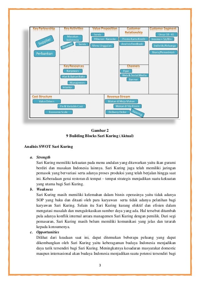 Observasi Restoran Dengan Metode Swot