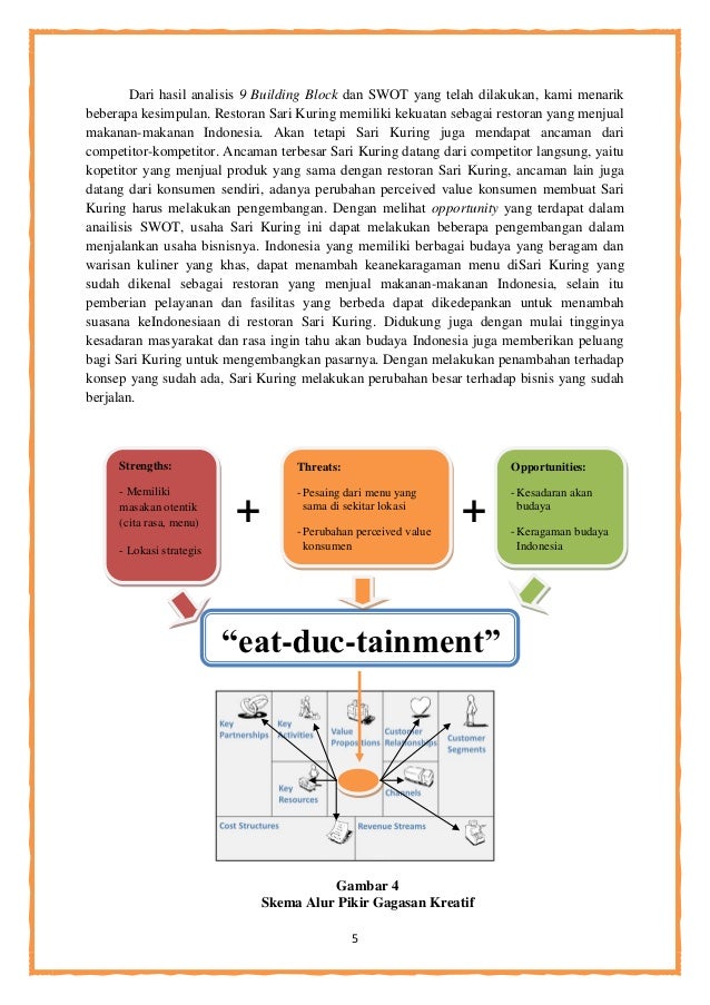 Update Jelaskan Swot Sebagai Analisis  Peluang  Usaha  