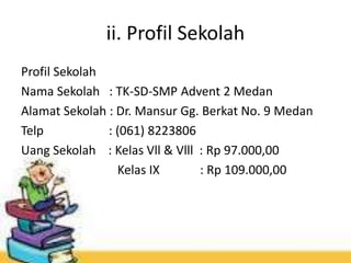 ii. Profil Sekolah
Profil Sekolah
Nama Sekolah : TK-SD-SMP Advent 2 Medan
Alamat Sekolah : Dr. Mansur Gg. Berkat No. 9 Medan
Telp : (061) 8223806
Uang Sekolah : Kelas Vll & Vlll : Rp 97.000,00
Kelas IX : Rp 109.000,00
 