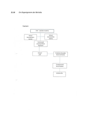 2.1.6 Ein Organigramm der Betriebs
 