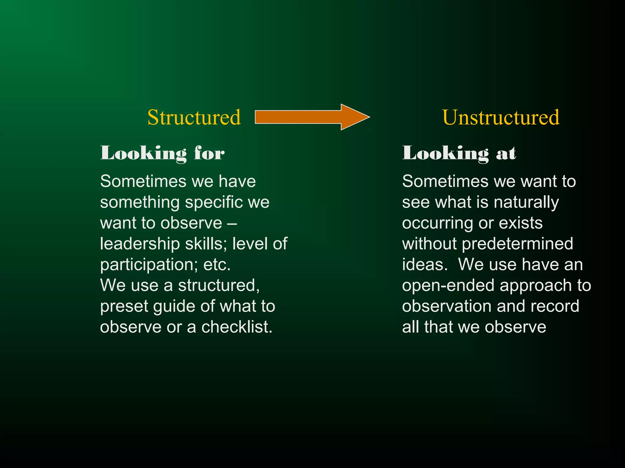 Structured Unstructured
Looking for Looking at
Sometimes we have
something specific we
want to observe –
leadership skills; level of
participation; etc.
We use a structured,
preset guide of what to
observe or a checklist.
Sometimes we want to
see what is naturally
occurring or exists
without predetermined
ideas. We use have an
open-ended approach to
observation and record
all that we observe
 