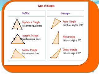 IDENTIFYING AND DESCRIBING TRIANGLES ACCORDING TO SIDES AND ANGLE | PPT