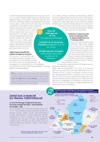 L’ICDC est un indicateur conjoncturel proposé par Pôle emploi dans le but
de synthétiser l’incidence de la conjoncture économique sur l’état du marché
du travail, et les opportunités qu’il offre pour trouver un emploi. Il reproduit
le calcul de l’espérance de vie d’une population en évaluant la durée
moyenne de chômage d’une cohorte fictive de demandeurs d’emplois qui
connaîtraient durant toute la période de chômage les mêmes conditions sur
le marché du travail que celles du trimestre considéré.
La demande d’emploi des hommes diminue à nouveau (– 0,7 %
sur un an, après – 0,9 % fin 2018), tandis que celle des femmes
augmente encore (+ 0,7 %, après + 1,3 %). Si du côté des moins
de 25 ans, la demande d’emploi repart légèrement à la hausse
(+ 0,3 %, après – 0,1 %), chez les 50 ans et plus, elle ralentit
modérément (+ 2,6 %, après + 2,7 %). La demande
d’emploi de longue durée décélère (+ 4,0 %,
après + 5,7 %) pendant que le nombre
d’inscrits depuis moins d’un an conso-
lide sa baisse (– 3,1 %, après – 4,0 %).
En France métropolitaine, la demande
d’emploi enchaîne son second tri-
mestre de recul (– 0,4 %, après
– 0,3 %). Les évolutions sont compa-
rables à celles observées à l’échelle
régionale, sauf pour le nombre de
jeunes qui continue à diminuer.
Légère baisse annuelle des
reprises d’emploi ce trimestre
Au cours du 1er
trimestre 2019, plus
de 93 400 demandeurs d’emploi inscrits
en catégories A et B ont accédé à un emploi
d’un mois ou plus, soit une diminution de – 1 %
par rapport au 1er
trimestre 2018. Sur 12 mois glissants,
cela représente près de 377 400 reprises d’emploi (+ 1,8 % par
rapport à l’année précédente).
Sur la même période, le nombre de demandeurs d’emploi
inscrits en catégories A et B diminue de – 0,4 %. 14 900 deman-
deurs d’emploi de moins de 25 ans ont retrouvé un emploi.
Il s’agit de la classe d’âge ayant le plus profité des reprises
d’emploi avec un taux de 10,8 % (8,6 % pour les 25-49 ans et
4,9 % pour les 50 ans et plus). Deux tiers des reprises
d’emploi concernent des demandeurs d’emploi
ayant moins d’un an d’ancienneté.
L’Indicateur conjoncturel de
durée au chômage (ICDC)
se dégrade légèrement au
1er
trimestre 2019
Avec une conjoncture économique
maintenue telle qu’elle s’établit
au 31 mars 2019, un demandeur
d’emploi de Provence - Alpes - Côte
d’Azur resterait, en moyenne, inscrit
un an et une semaine (370 jours) sur
les listes de Pôle emploi, soit 6 jours
de plus ce trimestre. Cette dégradation
trimestrielle touche toutes les catégories
de population, surtout les seniors (+ 18 jours)
et les hommes (+ 8 jours).
En revanche, en rythme annuel, l’ICDC régional diminue
de plus d’une semaine (– 10 jours).
L’ICDC dans les Hautes-Alpes (413  jours) et le Vaucluse
(404  jours) est élevé avec une nette détérioration pour ce
trimestre (+ 29 et + 11 jours). Il diminue de – 44 jours au sein
des Alpes-de-Haute-Provence et repasse sous la barre des
400  jours (395  jours) pour la première fois depuis deux ans.
Dans les Bouches-du-Rhône (376 jours) et les Alpes-Maritimes
(348 jours), la dégradation de l’indicateur est d’environ une
semaine. Pour le Var (354  jours), une légère amélioration de
moins d’une semaine est observée.
ZOOM SUR LE MARCHÉ
DU TRAVAIL TERRITORIALISÉ
Le taux de chômage n’augmente que dans
les zones d’emploi de Fréjus – Saint-Raphaël
et Cavaillon – Apt
Au 1er
trimestre 2019, le taux de chômage recule entre
– 0,1 et – 0,2 point dans les zones d’emploi de Gap (8,1 %),
Briançon (8,3 %), Toulon (9,3 %), Salon-de-Provence
(10,0 %), Digne-les-Bains (10,2 %), Manosque (10,5 %),
Draguignan (11,1 %) et Orange (11,7 %). À l’inverse,
il  augmente de + 0,2  point à Fréjus – Saint-Raphaël et
Cavaillon – Apt (11,8 % pour les deux zones). Dans les
autres territoires de Provence  - Alpes  - Côte d’Azur,
il n’évolue pas.
Briançon
(8,3 %)
Orange
(11,7 %)
Salon-
de-Provence
(10,0 %)
Arles
(12,0 %)
Avignon
(11,0 %)
Cavaillon -
Apt
(11,8 %)
Draguignan
(11,1 %)
Toulon
(9,3 %)
Manosque
(10,5 %)
Fréjus -
Saint-Raphaël
(11,8 %)
Istres - Martigues
(10,4 %)
Marseille - Aubagne
(11,3 %)
Aix-en-Provence
(8,1 %)
Gap
(8,1 %)
Digne-les-Bains
(10,2 %)
Nice
(9,3 %)
Cannes - Antibes
(9,5 %)
Menton -
Vallée de la Roya
(7,6 %)
Taux de
chômage de
10,1 %,
– 0,1 point sur le trimestre
Stabilité de la demande
d’emploi (catégories A, B, C)
sur un an
93 400 reprises d’emploi
d’une durée d’un mois
ou plus sur le
trimestre
3O B S E R V A T I O N P A R T E N A R I A L E D E L A C O N J O N C T U R E - 1 e r
T R I M E S T R E 2 0 1 9
Source :
Insee – Taux
de chômage
localisés.
Note : données
provisoires.
Évolution du taux de chômage par zone d'emploi en Provence -
Alpes - Côte d'Azur entre le 4e
trimestre 2018 et le 1er
trimestre 2019
Données CVS, évolution trimestrielle
en point et taux en % au 1er
trimestre 2019
Provence - Alpes - Côte d'Azur : 10,1 % (– 0,1 pt)
France métropolitaine : 8,4 % (– 0,1 pt)
+ 0,1 à + 0,2 pt
0,0 pt
– 0,2 à – 0,1 pt
 
