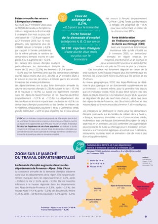 L’ICDC est un indicateur conjoncturel proposé par Pôle emploi dans le but
de synthétiser l’incidence de la conjoncture économique sur l’état du marché
du travail, et les opportunités qu’il offre pour trouver un emploi. Il reproduit
le calcul de l’espérance de vie d’une population en évaluant la durée
moyenne de chômage d’une cohorte fictive de demandeurs d’emplois qui
connaîtraient durant toute la période de chômage les mêmes conditions sur
le marché du travail que celles du trimestre considéré.
Baisse annuelle des retours
à l’emploi ce trimestre
Au cours du 2e
trimestre 2020, plus
de 90 100 demandeurs d’emploi ins-
crits en catégories A ou B ont accédé
à un emploi d’un mois ou plus, soit
une baisse de – 15,5 % par rapport
au 2e
trimestre 2019. Sur 12 mois
glissants, cela représente plus de
349 800 retours à l’emploi (– 8,2 %
par rapport à l’année précédente).
Sur la même période, le nombre de
demandeurs d’emploi inscrits en caté-
gories A ou B augmente de + 12,6 %.
Les baisses des retours d’emploi touchent
particulièrement les demandeurs d’emploi de
moins de 25 ans (– 22,5 %), les femmes (– 21,1 % contre
– 10,6 % pour les hommes) ainsi que les demandeurs d’emploi
inscrits depuis moins d’un an (– 20,5 %). Le 2e
trimestre 2020 a
le volume le plus bas de retours à l’emploi parmi les seconds
trimestres des années précédentes.
Les Alpes-Maritimes ont la plus forte diminution annuelle du
volume des reprises d’emploi (– 23,6 %) suivent le Var (– 15,1 %)
et le Vaucluse (– 14,9 %). La baisse est légèrement moindre
dans les Alpes-de-Haute-Provence et les Bouches-du-Rhône
(respectivement – 12,7 % et – 11,5 %). Le département des
Hautes-Alpes est le moins impacté avec une baisse de – 8,3 %. Les
demandeurs d’emploi positionnés sur les familles de métiers de
l’« Hôtellerie, restauration, tourisme » et du « Commerce, vente,
grande distribution » sont les plus impactés par le recul annuel
des retours à l’emploi (respectivement
– 24 % et – 23 %). Tandis que les retours
à l’emploi ont progressé de + 36 %
pour ceux recherchant un métier de
la « Construction, BTP ».
Forte détérioration
de l’indicateur conjoncturel
de durée au chômage (ICDC)
Avec une conjoncture économique
maintenue telle qu’elle s’établit au
2e
  trimestre 2020, un demandeur
­d’emploi en région resterait, en
moyenne, inscrit environ un an dix mois et
deux semaines(681jours)surleslistesdePôle
emploi, soit près de 10 mois de plus ce trimestre.
Cet indicateur est fortement dégradé en raison de la
crise sanitaire. Cette hausse impacte plus les hommes que les
femmes, les jeunes sont moins touchés que les seniors et les
25-49 ans.
Au niveau géographique, l’ICDC des Alpes-Maritimes se dété-
riore le plus (presque un an d’ancienneté supplémentaire en
un trimestre) : il devient même, pour la première fois depuis
que cet indicateur existe, l’ICDC le plus élevé devant celui des
Alpes-de-Haute-Provence. Les indicateurs du Var et du Vaucluse
se dégradent de plus de neuf mois chacun ; alors que ceux
des Alpes-de-Haute-Provence, des Bouches-du-Rhône et des
Hautes-Alpes sont moins impactés (d’environ 7 à 8 mois de plus).
Les indicateurs se détériorent le moins pour les demandeurs
­d’emploi positionnés sur les familles de métiers de la « Santé »,
« Banque, assurance, immobilier » et « Communication, média,
multimédia » avec une hausse d’ancienneté d’inscription de cinq à
sept mois en un trimestre. Les ICDC confirment une augmentation
plus importante de durée au chômage pour l’« Installation et main-
tenance », le « Transport et logistique » et surtout pour l’« Hôtellerie,
restauration, tourisme, loisirs et animation » (de dix mois à plus
d’un an supplémentaires).
ZOOM SUR LE MARCHÉ
DU TRAVAIL DÉPARTEMENTALISÉ
La demande d’emploi augmente dans tous les
départements de Provence - Alpes - Côte d’Azur
La croissance annuelle de la demande d’emploi s’observe
dans tous les départements de la région. Elle est particuliè-
rement marquée dans les Alpes-Maritimes (+ 9,6 %, après
– 2,9 %) et le Var (+ 5,6 %, après – 5,3 %). Elle est toutefois
inférieure à la hausse régionale dans les départements
des Alpes-de-Haute-Provence (+ 3,3 %, après – 2,9 %), des
Hautes-Alpes (+ 4,4 %, après – 0,2 %), des Bouches-du-Rhône
(+ 2,6 %, après – 3,8 %) et du Vaucluse (+ 3,5 %, après – 3,2 %).
Haute-Alpes
(14 310)
Alpes-de-Haute-Provence
(17 120)
Alpes-Maritime
(112 670)
Var
(100 550)
Bouches-du-Rhône
(210 600)
Vaucluse
(65 110)
Taux de
chômage de
8,3 %,
– 0,5 point sur le trimestre
Forte hausse
de la demande d’emploi
(catégories A, B, C) sur un an
90 100 reprises d’emploi
d’une durée d’un mois
ou plus sur le
trimestre
4O B S E R V A T I O N P A R T E N A R I A L E D E L A C O N J O N C T U R E - 2 e
T R I M E S T R E 2 0 2 0
Source :
Pôle emploi,
Dares – STMT,
DEFM A, B, C
(données CVS).
Évolution de la DEFM A, B, C par département
entre le 2e
trimestre 2019 et le 2e
trimestre 2020
Données CVS-CJO, évolution annuelle en % et eﬀectifs (arrondis)
au 2e
trimestre 2020
Provence - Alpes - Côte d'Azur : + 4,8 %
France métropolitaine : + 4,2 %
Moins de + 4 %
De + 4 % à + 6 %
Plus de + 6 %
 