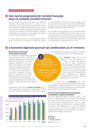 Une reprise progressive de l’activité française
dans un contexte mondial incertain
Dans les économies touchées au printemps par l’épidémie,
­l’activité se relève progressivement de sa chute du 2e
tri-
mestre 2020. Dans les pays occidentaux, la demande intérieure
s’est redressée avec l’allègement des restrictions et les mesures
de soutien aux ménages. La reprise pourrait toutefois ralentir
à l’automne, du fait de deux incertitudes majeures : l’évolution
de l’épidémie, qui se traduit par un durcissement des mesures
sanitaires, et l’issue des élections américaines.
En France, l’activité a entamé une reprise graduelle après la
fin du confinement. Au 3e
trimestre, la plupart des secteurs
ont progressivement retrouvé un niveau d’activité proche
de celui d’avant-crise, mais certains restent pénalisés par
les effets de la crise sanitaire (Transport aérien de voyageurs,
­Hébergement-restauration, Activités culturelles…).
Au 4e
trimestre, les incertitudes quant à la situation sanitaire
conduiraient à un essoufflement de la reprise, et la consomma-
tion pourrait fléchir. En fin d’année, après un vif rebond au troi-
sième trimestre (+ 16 % par rapport au deuxième), le PIB français
se stabiliserait à 5 % environ en deçà de son niveau d’avant-crise.
Sur l’année 2020, il se contracterait d’environ – 9 %.
CONTEXTE ÉCONOMIQUE
L’économie régionale poursuit son amélioration au 3e
trimestre
Mais le retour à la normale
devrait prendre du temps
Les informations collectées début septembre
par la Banque de France confirment les
tendances observées lors des enquêtes
mensuelles de conjoncture : l’économie
régionale a enregistré un recul histo-
rique de son activité suivi d’un rebond
et pour finir actuellement par un apla-
nissement en profil « d’aile ­d’oiseau ».
À fin octobre, les chefs d’entreprises
du bâtiment envisagent un retour
quasi à la normale de leur activité
(99 % par rapport à un mois normal).
Dans l’industrie, l’activité continuerait de
progresser légèrement pour atteindre 87 %.
Les services marchands stagneraient à 84 % à fin
octobre.
Globalement en 2020, dans les services marchands, les tran-
sactions auprès des entreprises sont en forte baisse (– 9 %) et
plus particulièrement à l’exportation (– 27 %). Dans ce contexte,
les professionnels ont reporté ou annulé leurs dépenses
d’investissement avec un recul anticipé de 22 %.
Dans l’industrie, l’impact de la crise
sanitaire a été très important et
ce dans la plupart des secteurs.
Au final, la baisse anticipée de
­l’activité globale est chiffrée à 7 % et
à 6 % sur les marchés à l’exportation.
L’incertitude sur la durée de la pan-
démie et ses éventuelles répliques
sont un réel frein à la confiance des
chefs d’entreprises, les dépenses
d’investissement ont été fortement
réduites avec un recul de 19 %.
Enfin, dans la construction, avec l’arrêt
quasi-total des chantiers pendant trois mois la perte
de production en 2020 est évaluée à 11 %. Dans ce contexte
très particulier, une majorité des dépenses ­d’investissement a
été reportée et une baisse de 28 % est anticipée.
Près d’un tiers des établissements employeurs
ont demandé un report de cotisations
De mars à septembre 2020, en Provence - Alpes - Côte
d’Azur, 122 800 établissements ont formulé une demande
de report des cotisations auprès de l’Urssaf, soit 64 %
des établissements employeurs privés de la région.
Le total des reports de ces échéances représente 850  mil-
lions d’euros. Les établissements qui ont le plus fréquem-
ment eu recours à un report de charges sont ceux de
l’Hébergement-restauration, de la Construction, du Commerce ;
réparation d’automobiles et de motocycles.
5O B S E R V A T I O N P A R T E N A R I A L E D E L A C O N J O N C T U R E - 2 e
T R I M E S T R E 2 0 2 0
Source : Banque de France.
Recul des
investissements
dans la plupart
des entreprises, quel que
soit le secteur
122 800 établissements
ont demandé un report
des cotisations
à l’Urssaf
Mars
20
60
50
64
nd
46
76
73
62
91
77
80
96
82
85
96 100
83
87 85
84
99
87
84
Avril Mai Juin Juillet Août Sept. Octobre
(prévu)
0 %
20 %
40 %
60 %
80 %
100 %
Activité normale = 100 %
Évolution des niveaux d’activité en Provence - Alpes - Côte d’Azur
De mars à septembre et prévision pour octobre 2020,
en % du niveau jugé normal
Bâtiment
Industrie
Services marchands
 