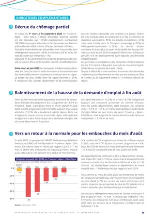 O B S E R V A T I O N P A R T E N A R I A L E D E L A C O N J O N C T U R E - 2 e
T R I M E S T R E 2 0 2 0 6
Ralentissement de la hausse de la demande d’emploi à fin août
Selon les dernières données disponibles, le nombre de deman-
deurs d’emploi de catégories A, B, C a augmenté de + 8,1 % en
Provence - Alpes - Côte d’Azur, entre fin février 2020 et fin août
2020. Si cette progression s’est intensifiée jusqu’en mai, jusqu’à
atteindre + 10,2 %, elle a tendance à ralentir depuis. Alors que
la région se classait comme la seconde région métropolitaine
enregistrant la plus forte hausse de la demande d’emploi, elle
se trouve désormais en 5e
position.
Les Alpes-Maritimes (+ 13,2 %) et le Var (+ 8,1 %) enregistrent
toujours une croissance prononcée du nombre d’inscrits.
Pour les autres départements, cette évolution est comprise
entre + 5,7 % et + 7,1 %. En France métropolitaine, la demande
­d’emploi s’élève un peu moins vite qu’en Provence - Alpes -
Côte d’Azur, mais le rythme de hausse atteint tout de même un
niveau élevé : + 7,7 % en six mois.
Vers un retour à la normale pour les embauches du mois d’août
En août 2020, un peu plus de 148 000 déclarations préalables à
l’embauche (DPAE) ont été déposées en Provence - Alpes - Côte
d’Azur. Ce volume reste en retrait par rapport à 2019 (– 11 %)
mais le déficit des embauches est beaucoup moins marqué
qu’au début de la crise sanitaire et se réduit de mois en mois.
Source : Urssaf, Acoss – DPAE.
Si le nombre de CDI enregistre une baisse de – 4 % par rapport
à 2019, celui des CDD de plus d’un mois progresse de + 3 %.
Seuls les CDD de moins d’un mois diminuent encore fortement
– 14 % mais ils constituent près de trois quarts des DPAE.
Les Alpes-Maritimes continuent à être le département connais-
sant le plus fort repli (– 12 % sur un an) mais il se rapproche des
niveaux constatés pour les Bouches-du-Rhône et le Var (– 11 %
chacun). Les Hautes-Alpes restent le département le moins
impacté avec – 1 % d’embauches par rapport à août 2019.
Tout comme au mois de juillet 2020, les entreprises de moins
de 10 salariés sont celles qui ont réduit le moins leur embauche
au mois d’août (– 7 % sur un an). Les autres entreprises sont
dans la moyenne. Les entreprises de plus de 250 salariés ont ce
mois-ci déclarées plus d’embauches que le mois dernier.
Les secteurs Hébergement-restauration et Services continuent à
être les plus en repli (– 17 % et – 13 %) suivi par l’Industrie (– 4 %).
À l’inverse, les embauches sont plus nombreuses qu’en août
2019 dans les secteurs de la Construction (+ 24 %) et dans le
Commerce (+ 5 %).
INDICATEURS COMPLÉMENTAIRES
Décrue du chômage partiel
En cumul du 1er
mars à fin septembre 2020, en Provence  -
Alpes  - Côte d’Azur, 138 860 demandes d’activité partielle
ont été déposées par 117 060 établissements représentant
102 350 entreprises et associations. Ces demandes représentent
potentiellement 496,6 millions d’heures de travail chômées.
Plus de la moitié des heures demandées sont concentrées dans
l’Hébergement-restauration (18 %), le Commerce (18 %) et les Ser-
vices de soutien aux entreprises (17 %).
Depuis la fin du confinement et la reprise progressive de l’acti-
vité, le volume d’heures demandées ralentit considérablement.
Entre mars et juin 2020, les demandes d’indemnisation adres-
sées à la Direccte sont en nette diminution et le volume horaire
des heures effectivement chômées est divisé par deux en région.
La baisse est plus limitée dans les Alpes-Maritimes (– 35 %).
À l’exception des activités d’Information et de communication,
tous les secteurs d’activités sont orientés à la baisse. Celle-ci
est très marquée dans la Construction (– 81 %), le Commerce et
réparation automobile (– 70 %), les Activités immobilières (– 67 %)
mais reste limitée dans le Transport entreposage (– 20 %) et
l’Hébergement-restauration (– 26 %). Ce dernier secteur
concentre à lui seul plus du quart de la totalité des heures chô-
mées au mois de juin 2020 en région (19 % en mars 2020) pour
près de 15 % des établissements ayant déposés une demande
d’indemnisation.
Les premières consolidations des demandes d’indemnisations
pour le 3e
trimestre indiquent la poursuite du mouvement géné-
ral de décrue du volume de travail chômé.
Depuis le début de la crise sanitaire, le montant des demandes
d’indemnisation effectivement versées aux entreprises par l’État
et l’Unédic au 28 septembre s’élève à 1,3 milliards d’euros en
région.
Janvier-
mars
– 7,5
– 75
– 62
– 34
– 24
– 11
Avril Mai Juin Juillet Août
– 80 %
– 60 %
– 40 %
– 20 %
0 %
Évolution annuelle des DPAE en Provence - Alpes - Côte d'Azur
DPAE de janvier à août 2020, évolution en %
 