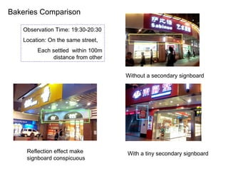 Bakeries Comparison

   Observation Time: 19:30-20:30
   Location: On the same street,
        Each settled within 100m
              distance from other


                                    Without a secondary signboard




    Reflection effect make          With a tiny secondary signboard
    signboard conspicuous
 