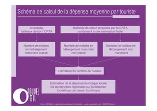 Observation Touristique
