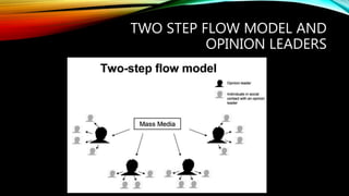 TWO STEP FLOW MODEL AND
OPINION LEADERS
 