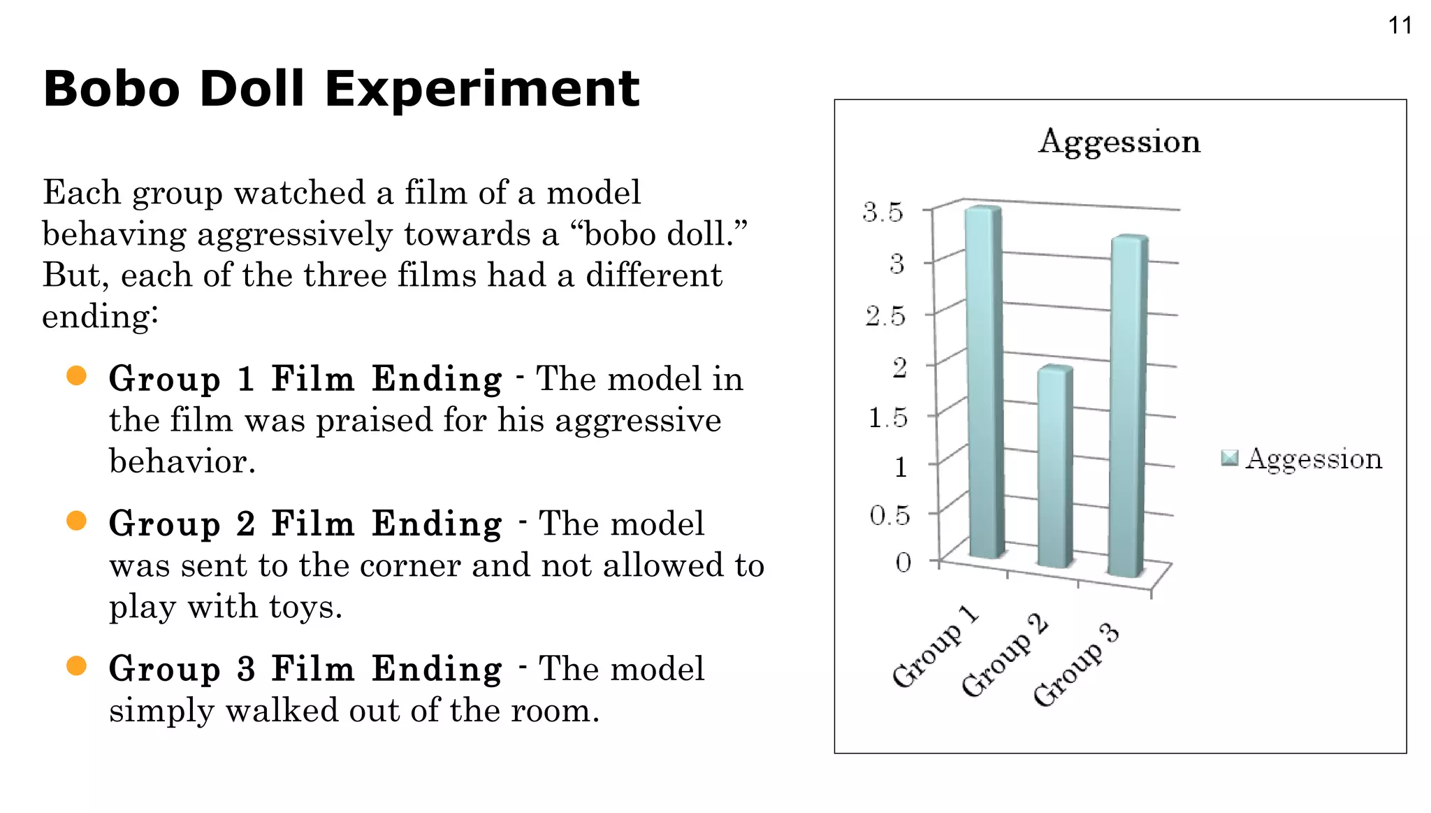 Bobo Doll Experiment Each group watched a film of a model behaving aggressively towards a “bobo doll.” But, each of the three films had a different ending: Group 1 Film Ending  - The model in the film was praised for his aggressive behavior. Group 2 Film Ending  - The model was sent to the corner and not allowed to play with toys. Group 3 Film Ending  - The model simply walked out of the room. 