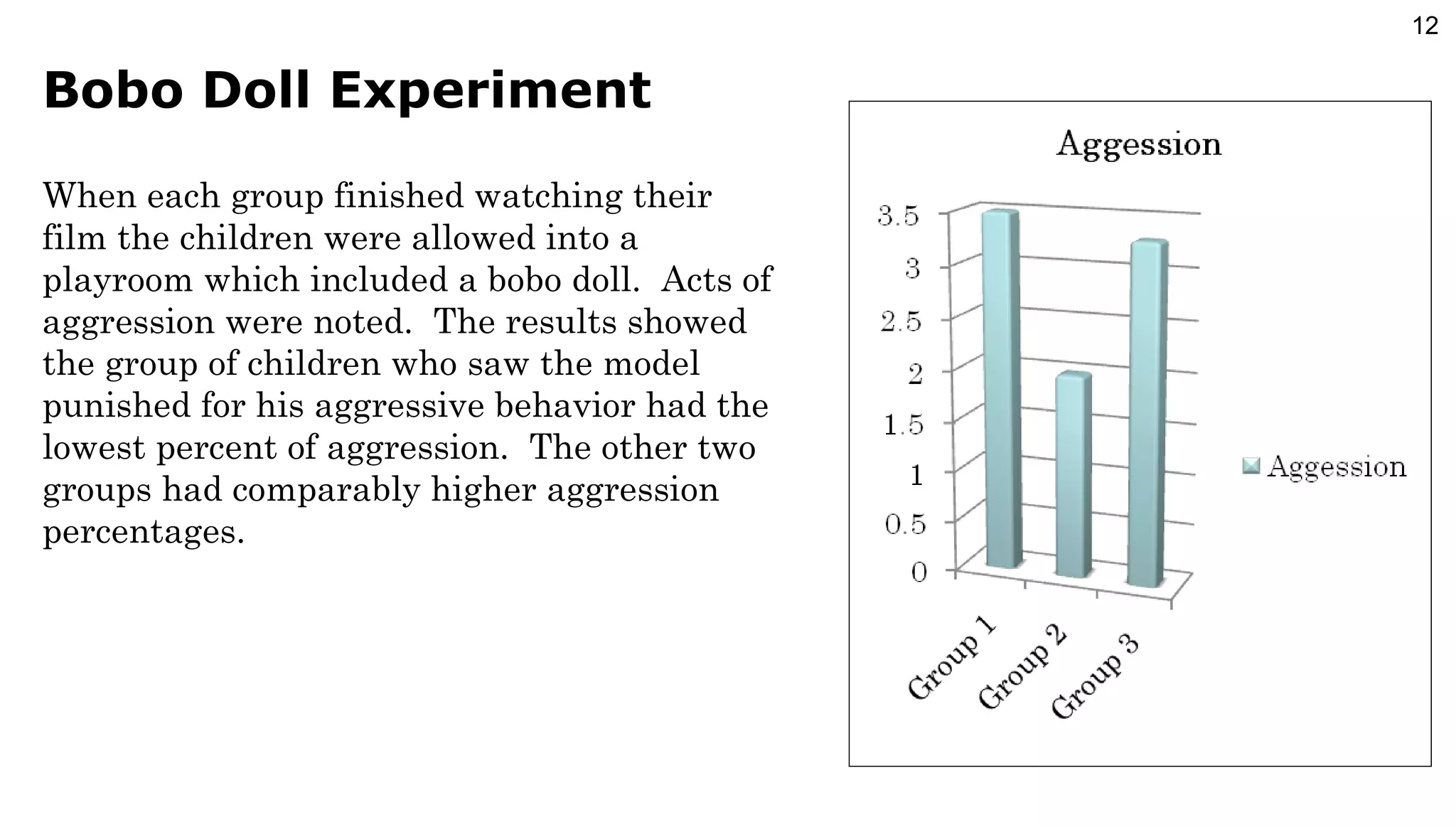 Bobo Doll Experiment When each group finished watching their film the children were allowed into a playroom which included a bobo doll.  Acts of aggression were noted.  The results showed the group of children who saw the model punished for his aggressive behavior had the lowest percent of aggression.  The other two groups had comparably higher aggression percentages. 