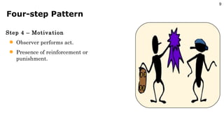 Four-step Pattern Step 4 – Motivation Observer performs act. Presence of reinforcement or punishment. 