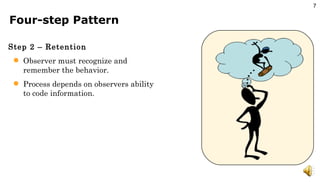 Four-step Pattern Step 2 – Retention Observer must recognize and remember the behavior. Process depends on observers ability to code information. 