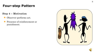 Four-step Pattern Step 4 – Motivation Observer performs act. Presence of reinforcement or punishment. 