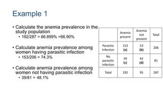 Example 1
• Calculate the anemia prevalence in the
study population
• 192/287 = 66.899% =66.90%
• Calculate anemia prevalence among
women having parasitic infection
• 153/206 = 74.3%
• Calculate anemia prevalence among
women not having parasitic infection
• 39/81 = 48.1%
Anemia
present
Anemia
not
present
Total
Parasitic
Infection
153
(a)
53
(b)
206
No
parasitic
infection
39
(c)
42
(d)
81
Total 192 95 287
 