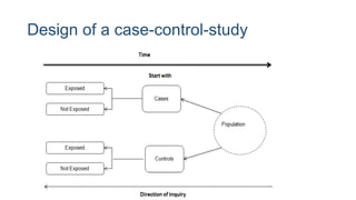 Design of a case-control-study
 