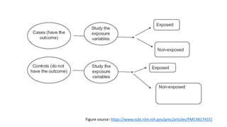 Figure source: https://www.ncbi.nlm.nih.gov/pmc/articles/PMC4817437/
 