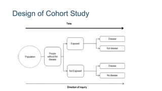 Design of Cohort Study
 