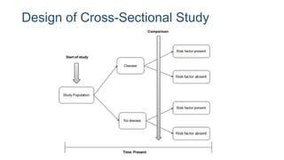 Design of Cross-Sectional Study
 