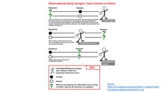 Source:
https://en.wikipedia.org/wiki/Cohort_study#/media/
File:ExplainingCaseControlSJW-en.svg
 