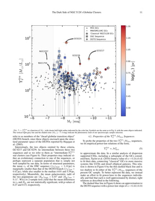 The Dark Side of NGC 5128’s Globular Clusters 11
11109876
MV [mag]
10-1
100
101
102
Υdyn
V[M/L]
GC0225
GC0217
GC0239
NGC1754
NGC2257
M31 GCs
MW/SMC/LMC GCs
'Classical' NGC5128 GCs
DSC Sequence
DGTO Sequence
0.30
0.45
0.60
0.75
0.90
1.05
1.20
1.35
log(rh)[pc]
FIG. 7.— Υdyn
V as a function of MV , with cluster half-light radius indicated by the color bar. Symbols are the same as in Fig. 6, with the same objects indicated.
The vertical light-grey line and the shaded zone (MV ≥−7.4 mag) indicate the photometric limit of our spectroscopic sample selection.
refer to as members of the “dwarf-globular transition object”
(DGTO) branch, since these objects encroach upon the struc-
tural parameter space of the DGTOs reported by Has¸egan et
al. (2005).
Interestingly, the two objects omitted by these criteria,
GC 0217 and GC 0239, lie intermediate between these two
sequences and so we refer to them as “intermediate-Υdyn
V ”
star clusters (see Figure 6). Their properties may indicate ei-
ther an evolutionary connection to one of the sequences, or
perhaps represent a separate population that is simply not
well sampled by our data. In terms of structural parameters,
the mean rh of the DSC sequence ( rh high = 5.10 pc) is
marginally smaller than that of the DGTO branch ( rh low =
6.67 pc), while also smaller in the median (4.01 and 5.59 pc,
respectively). Meanwhile, the mean galactocentric radii of
the two populations are Rgc high = 6.97 and Rgc low =
9.11 . WELCH 2-sample tests yield that the mean differences
in rh and Rgc are not statistically signiﬁcant, with p-values of
0.27 and 0.15, respectively.
4.2. Properties of the Υdyn
V -Mdyn Sequences
To probe the properties of the two Υdyn
V -Mdyn sequences,
we ﬁt empirical power-law relations of the form,
Υdyn
V ∝ Mα
dyn (5)
to approximate the data. In a similar analysis of dispersion
supported CSSs, including a subsample of the GCs consid-
ered here, Taylor et al. (2010) found a value of α=0.24±0.02
to ﬁt their data, connecting “classical” GCs to more massive
systems like UCDs and dwarf elliptical galaxies. This rela-
tion is shown in Figure 6 by the thin dashed black line and is
too shallow to ﬁt either of the Υdyn
V -Mdyn sequences of the
present GC sample. To better represent the data, we instead
make an effort to ﬁt power-laws to the sequences individu-
ally and ﬁnd that each is well approximated by distinct, tight
relations as described in the following.
The dashed blue line in Figure 6 shows an approximation to
the DGTO sequence with a power-law slope of α=0.33±0.04
 