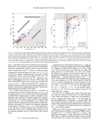 The Dark Side of NGC 5128’s Globular Clusters 13
10 20 30 40 50 60 70 80 90
v sini [km s−1 ]
0
10
20
30
40
50
60
70
80
90
3σ1/2[kms−1]
Critically Rotating ConfigurationsDynamicallyStableConfigurations
UnstableAgainstRotation
DSC Sequence
DGTO Sequence
Intermediate Υdyn
V
"Classical" GCs
105 106 107
M
1/2
[M ]
0.0
0.2
0.4
0.6
0.8
1.0
vsini/3σ1/2
DSC Sequence
DGTO Sequence
Intermediate Υdyn
V
"Classical" GCs
FIG. 9.— (Left panel): Average measured orbital velocities of cluster stars shown as a function of the minimum circular velocities necessary for rotation alone
to account for the observed mass-to-light ratios. The dashed line represents the critical velocity (assuming sin i = 1, or the maximum observable velocities)
at which a) rotation alone is able to explain the elevated Υdyn
V of an object, or/and b) an object of a given mass becomes unstable against rotation, consistent
with a dynamical non-equilibrium state. Symbol shapes are as in Figures 6 and 7, but with the “classical” GCs shown as points and the two intermediate-
Υdyn
V GCs (GC 0217 and GC 0239, see Section 4.1) shown as gray symbols. (Right panel): v sin i/
√
3σ1/2 as a function of the dynamical half-mass, M1/2,
for the same objects. There are correlations for the objects on the DSC and DGTO sequences, with a weaker correlation shown by the “classical” GCs with
v sin i/
√
3σ1/2 0.2, indicating that GCs become more rotationally supported at higher masses.
∆M1/2. Most DSC objects fall on or below this unity relation.
These clusters are generally consistent with non-equilibrium
dynamical conﬁgurations, and may require at least one other
effect to explain their high Υdyn
V values, e.g. dark gravitating
components. On the other hand, a GC with v sin i/σ1/2
√
3<1
can have net angular momentum that can provide a stable
conﬁguration against rotational breakup. In this case, GC
rotation alone can account for their Υdyn
V . Signiﬁcant error
bars notwithstanding, all of the “classical” GCs along with
those on the DGTO sequence are exclusively consistent with
v sin i/σ1/2
√
3 < 1. Thus, their elevated Υdyn
V could be ex-
plained by rotation without the need to invoke additional com-
ponents, bolstering the interpretation that they represent the
high-luminosity tail of NGC 5128’s GCLF.
As a corollary of the previous exercise, we investigate in
the right panel of Figure 9 whether the ratio v sin i/σ1/2
√
3
correlates with M1/2 (see Section 3.6). We ﬁnd that the DSC
and DGTO GC samples appear to exhibit correlations in this
parameter space, hinting at rotational support that increases
with GC mass. This result concurs with the recent ﬁndings
of Kacharov et al. (2014) and Fabricius et al. (2014), who
measure small but signiﬁcant rotational speeds in MW GCs.
However, given that sin i is likely to be randomly distributed
in the range [0..1] (hence, sin i = 2/π), these correlations,
if real and due to rotational support alone, should be much
noisier than what we see in the right panel of Figure 9, and
are therefore probably driven by other effects than rotation
alone.
4.3.2. Central Massive Black Holes
A potential source of artiﬁcially enhanced Mdyn values are
the effects of central intermediate-mass black holes (IMBHs;
e.g. Safonova & Shastri 2010; Mieske et al. 2013; Leigh
et al. 2014) of lesser mass, but otherwise not unlike that
found recently in a UCD (Seth et al. 2014). To estimate
the inﬂuence of a putative central compact object we com-
pute expected IMBH masses by using our σ0 estimates with
the BH mass vs. velocity dispersion relation, MBH −σ, for
CSSs, which is offset from that of pressure supported galac-
tic systems (Mieske et al. 2013, their Figure 6). From the
MBH −σ relation, assuming that it scales to lower-mass stel-
lar systems, we obtain BH masses in the following ranges
6.6 · 104
MBH/M 5.0 · 107
for the DGTO GCs,
8.5 · 102
MBH/M 2.2 · 106
for the DSC objects,
and MBH 7.6 · 105
M for the combined “classical” and
intermediate-Υdyn
V sample.
For each GC we integrate the central stellar light pro-
ﬁle using our numerical models (see §3.5) until the radius
of the sphere encompasses a stellar mass corresponding to
2MBH, assuming the median Υdyn
MW = 2.2. This radius de-
ﬁnes the IMBH sphere of inﬂuence (ri; Merritt 2004). We
then compute the fraction of the stars within this sphere with
respect to the modeled population falling within our apertures,
f(r < ri). In Figure 10, we plot this fraction as a function of
Mdyn for our entire sample.
While most of the “classical” and intermediate-Υdyn
V GCs
show little dynamical inﬂuence by potential IMBHs, there is
an upturn in f(r < ri) for GCs with Mdyn 106
M . The
high-mass sub-sample is mostly made up of the DGTO and
DSC objects. A MOOD test (Mood 1950) for equal medians
(see horizontal lines in Figure 10) provides no evidence for
 