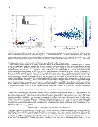 18 M. A. Taylor et al.
11.511.010.510.09.59.08.58.07.5
MV [mag]
0
10
20
30
40
50
60
70
80
σppxf
DSC Sequence
DGTO Sequence
"Classical" GCs
Unreliable σppxf
11.511.010.510.09.59.08.58.07.50
1
2
3
0 1 2 3 4 5
Noise Factor
20
10
0
10
20
30
(σnoisy-σppxf)[kms−1]
0.2
0.0
0.2
0.4
0.6
0.8
1.0
1.2
log(∆σnoisy)[kms−1]
FIG. 12.— (Left panel): σppxf values as a function of MV , with brightness increasing to the right. Symbol shapes are as in Figure 6, with the addition of
objects for which σppxf could not be estimated (grey inset histogram) or which we considered unreliable (open grey circles). (Right panel): Difference between
velocity dispersion measured on spectra with artiﬁcially added noise, σnoisy, and our measurements, σppxf , as a function of the amount of noise added in units
of the standard deviation of the original spectra. The errors of the σnoisy measurements are shown on a logarithmic scale, parametrized by the color shading
to illustrate the increased uncertainties as more noise is added. If poor-quality spectra were the cause of the DSC sequence, an upturn of the σnoisy −σppxf
difference would be expected towards larger noise factors; however, the symmetric increase in spread to both negative and positive σnoisy−σppxf values clearly
rules out this possibility.
to the expectation if noise were “washing-out” the ﬁner spectral details used to estimate σppxf .
Since the DSC sequence objects are among the faintest objects in our sample (see Figure 7), an obvious point of concern
is that their spectra are among the noisiest. We therefore performed the following test to check against the potential of noise
“washing out” some of the ﬁner spectral details used to estimate σppxf , thus tricking the code into estimating systematically
wider dispersions. We took four DGTO sequence GCs (GC 0106, GC 0277, GC 0306 and GC 0310; chosen to cover a reasonable
luminosity range), artiﬁcially added varying levels of noise, and repeated the σppxf measurements. For each GC we added noise,
pixel by pixel, by randomly drawing from a N(0, n · σspec) distribution where σspec is the ﬂux dispersion intrinsic to each
spectrum, and n is drawn from U(0, 5) distributions. This procedure decreases the spectral S/N by a factor 1/n. Repeating this
process 100 times for each GC then builds a picture of how well behaved the ppxf code is for increasingly noisy spectra. The right
panel of Figure 12 shows the results of this exercise for all four GCs and it is clear that even for large amounts of noise, the points
cluster well around the adopted σppxf values, with increased dispersion bracketing the nominal values accompanied by larger
errors. If sudden “jumps” in σppxf due to noisy spectra were the cause of the elevated Υdyn
V shown by the DSC sequence, then it
would be expected that the points in Figure 12 would tend towards higher σnoisy estimates with stronger ampliﬁed noise. No hint
of such asymmetric trend is seen in the plot, and we conclude that the DSC sequence is not artiﬁcially created by poor quality
spectra.
TESTING FOR CORRELATIONS WITH GALACTOCENTRIC RADIUS AND AZIMUTHAL ANGLE
In searching for the origins of the structures found in Figure 6, in particular the bifurcation at high Mdyn, we test whether any
correlation of the measured σppxf with spatial distribution might give deeper insight into our results. For the following, we note
that we are using the raw σppxf measurement directly obtained from the spectra without subsequent correction for GC light proﬁle
sampling. We plot in Figure 13 σppxf as functions of galactocentric radius (Rgc; left panel), and azimuthal angle (Φ; right panel),
where 0◦
corresponds to north and Φ increases clockwise. We ﬁnd no indications for any σppxf -Rgc or σppxf -Φ correlations for
our GC sample. More importantly, we ﬁnd no such correlations for either of the GC sub-samples, in particular for the DSC GCs
(red squares). We conclude that systematic variations in σppxf as a function of spatial distribution are not responsible for the
bifurcation in the Υdyn
V -Mdyn relation.
TESTING FOR GALAXY SURFACE BRIGHTNESS CONTAMINATION
Here we investigate the fractional ﬂux from NGC 5128’s diffuse galaxy light component that enters each ﬁbre together with
the GC light. We consider the potential impact of such ﬁbre contamination, which could potentially lead the ppxf code to predict
artiﬁcially high σppxf values. However, if this was the case, one would expect that the associated error bars would reﬂect this
uncertainty (given full error propagation), and/or that the elevated Υdyn
V values required to explain the DSC sequence (see §4.2)
would either tend towards higher values with decreasing luminosity, which is not seen in our data (see Figure 7 and 11), or that
 