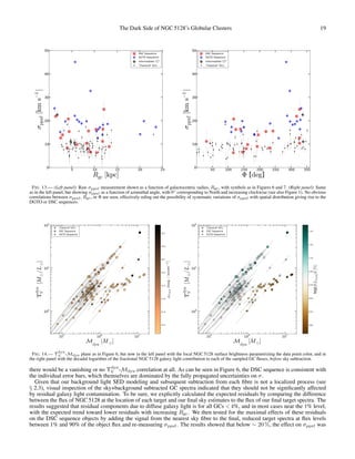 The Dark Side of NGC 5128’s Globular Clusters 19
5 10 15 20 25
Rgc [kpc]
0
10
20
30
40
50
σppxf[kms−1]
DSC Sequence
DGTO Sequence
Intermediate Υdyn
V
"Classical" GCs
50 100 150 200 250 300 350
Φ [deg]
0
10
20
30
40
50
σppxf[kms−1]
DSC Sequence
DGTO Sequence
Intermediate Υdyn
V
"Classical" GCs
FIG. 13.— (Left panel): Raw σppxf measurement shown as a function of galactocentric radius, Rgc, with symbols as in Figures 6 and 7. (Right panel): Same
as in the left panel, but showing σppxf as a function of azimuthal angle, with 0◦ corresponding to North and increasing clockwise (see also Figure 1). No obvious
correlations between σppxf , Rgc, or Φ are seen, effectively ruling out the possibility of systematic variations of σppxf with spatial distribution giving rise to the
DGTO or DSC sequences.
105 106 107
Mdyn [M ]
100
101
102
Υdyn
V[M/L]
'Classical' GCs
DSC Sequence
DGTO Sequence 20.1
20.4
20.7
21.0
21.3
21.6
21.9
22.2
µCenA[mag/arcsec−2]
105 106 107
Mdyn [M ]
100
101
102
Υdyn
V[M/L]
'Classical' GCs
DSC Sequence
DGTO Sequence
0.00
0.25
0.50
0.75
1.00
1.25
1.50
1.75
log(f(LCenA))[%]
FIG. 14.— Υdyn
V -Mdyn plane as in Figure 6, but now in the left panel with the local NGC 5128 surface brightness parametrizing the data point color, and in
the right panel with the decadal logarithm of the fractional NGC 5128 galaxy light contribution to each of the sampled GC ﬂuxes, before sky subtraction.
there would be a vanishing or no Υdyn
V -Mdyn correlation at all. As can be seen in Figure 6, the DSC sequence is consistent with
the individual error bars, which themselves are dominated by the fully propagated uncertainties on σ.
Given that our background light SED modeling and subsequent subtraction from each ﬁbre is not a localized process (see
§ 2.3), visual inspection of the sky+background subtracted GC spectra indicated that they should not be signiﬁcantly affected
by residual galaxy light contamination. To be sure, we explicitly calculated the expected residuals by comparing the difference
between the ﬂux of NGC 5128 at the location of each target and our ﬁnal sky estimates to the ﬂux of our ﬁnal target spectra. The
results suggested that residual components due to diffuse galaxy light is for all GCs <4%, and in most cases near the 1% level,
with the expected trend toward lower residuals with increasing Rgc. We then tested for the maximal effects of these residuals
on the DSC sequence objects by adding the signal from the nearest sky ﬁbre to the ﬁnal, reduced target spectra at ﬂux levels
between 1% and 90% of the object ﬂux and re-measuring σppxf . The results showed that below ∼ 20 %, the effect on σppxf was
 