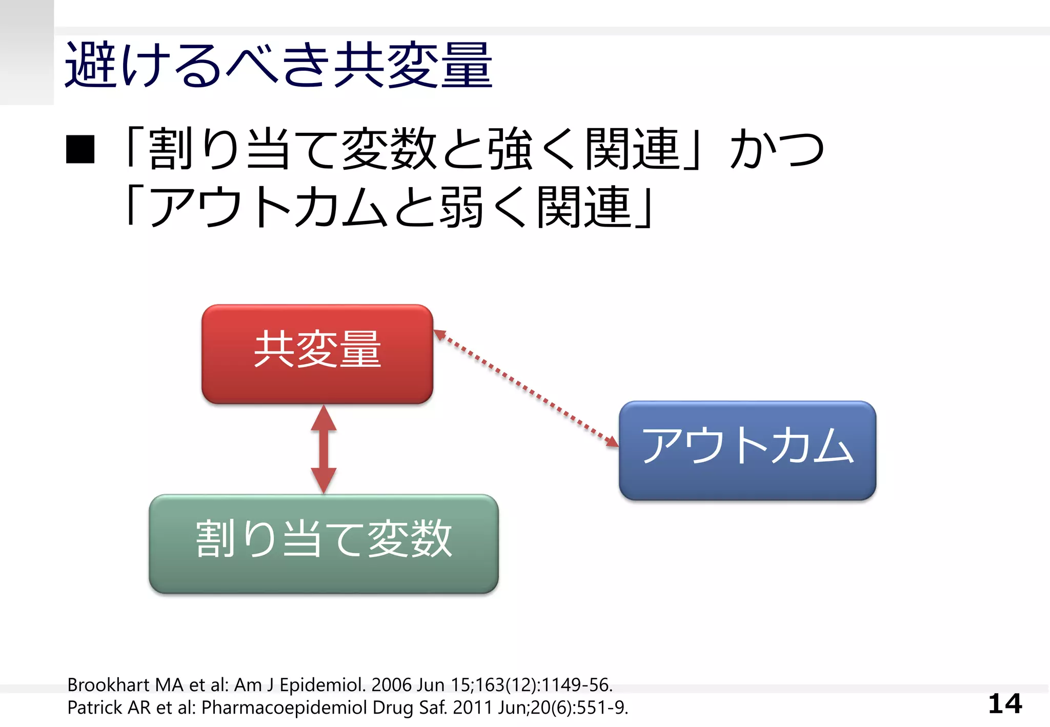 避けるべき共変量
14
共変量
アウトカム
割り当て変数
「割り当て変数と強く関連」かつ
「アウトカムと弱く関連」
Brookhart MA et al: Am J Epidemiol. 2006 Jun 15;163(12):1149-56.
Patrick AR et al: Pharmacoepidemiol Drug Saf. 2011 Jun;20(6):551-9.
 