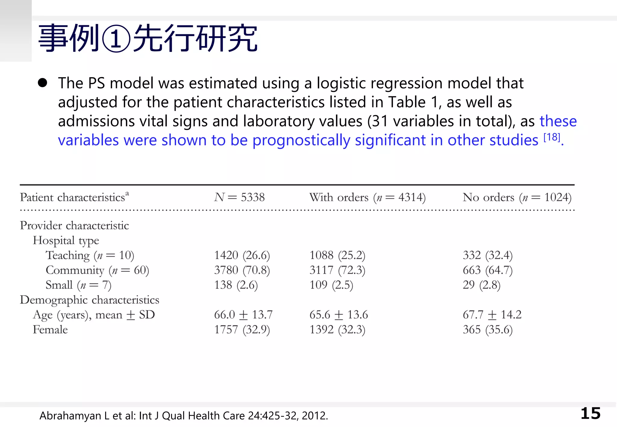 事例①先行研究
 The PS model was estimated using a logistic regression model that
adjusted for the patient characteristics listed in Table 1, as well as
admissions vital signs and laboratory values (31 variables in total), as these
variables were shown to be prognostically significant in other studies [18].
15Abrahamyan L et al: Int J Qual Health Care 24:425-32, 2012.
 
