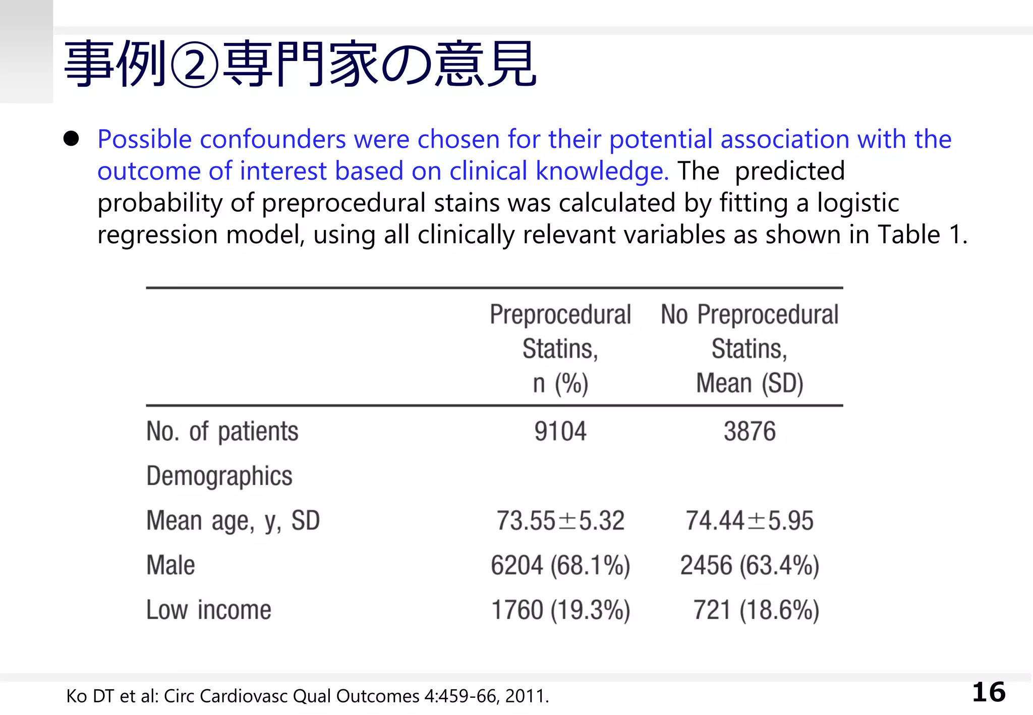 事例②専門家の意見
 Possible confounders were chosen for their potential association with the
outcome of interest based on clinical knowledge. The predicted
probability of preprocedural stains was calculated by fitting a logistic
regression model, using all clinically relevant variables as shown in Table 1.
16Ko DT et al: Circ Cardiovasc Qual Outcomes 4:459-66, 2011.
 